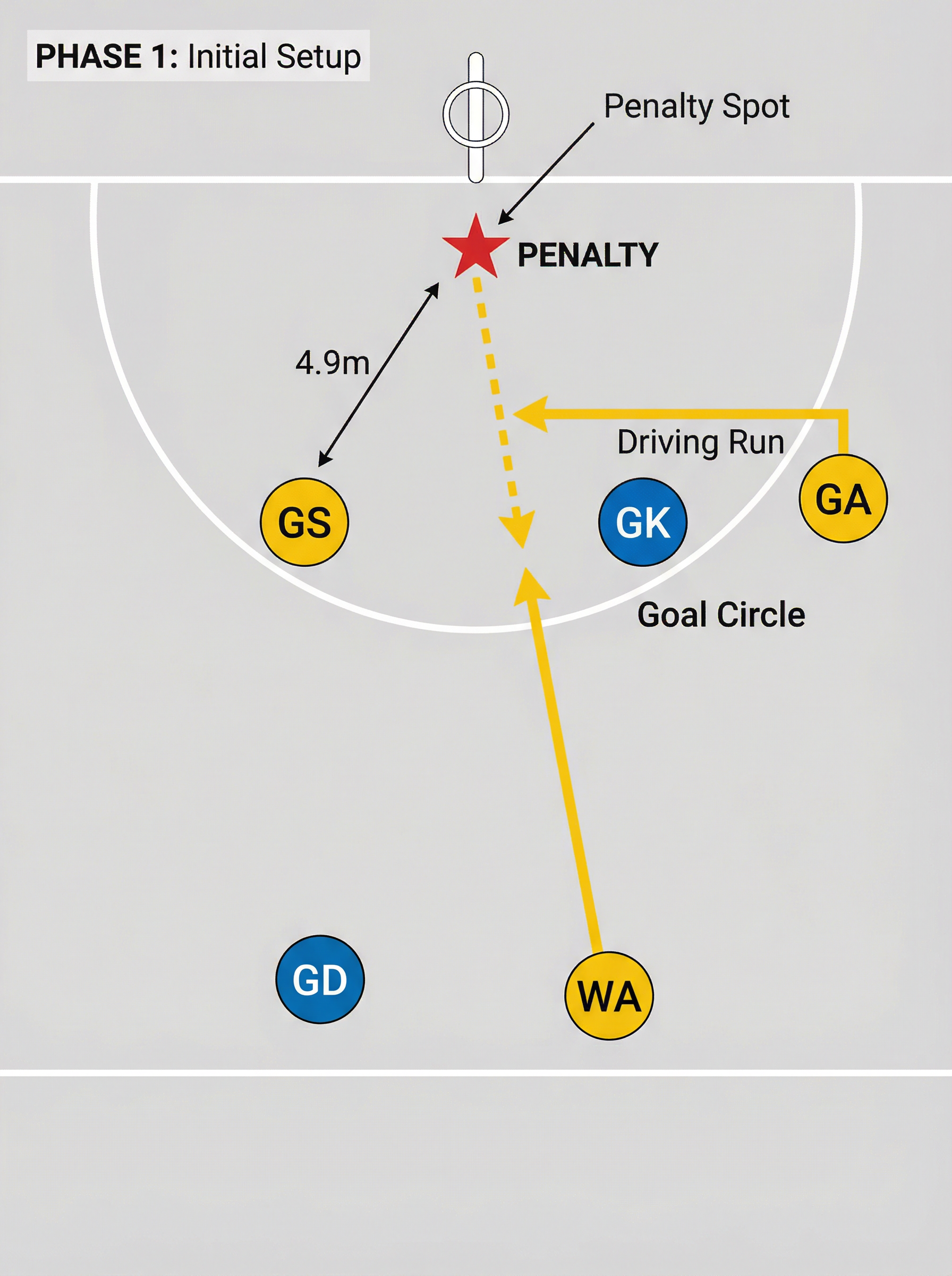 Tactical diagram 2