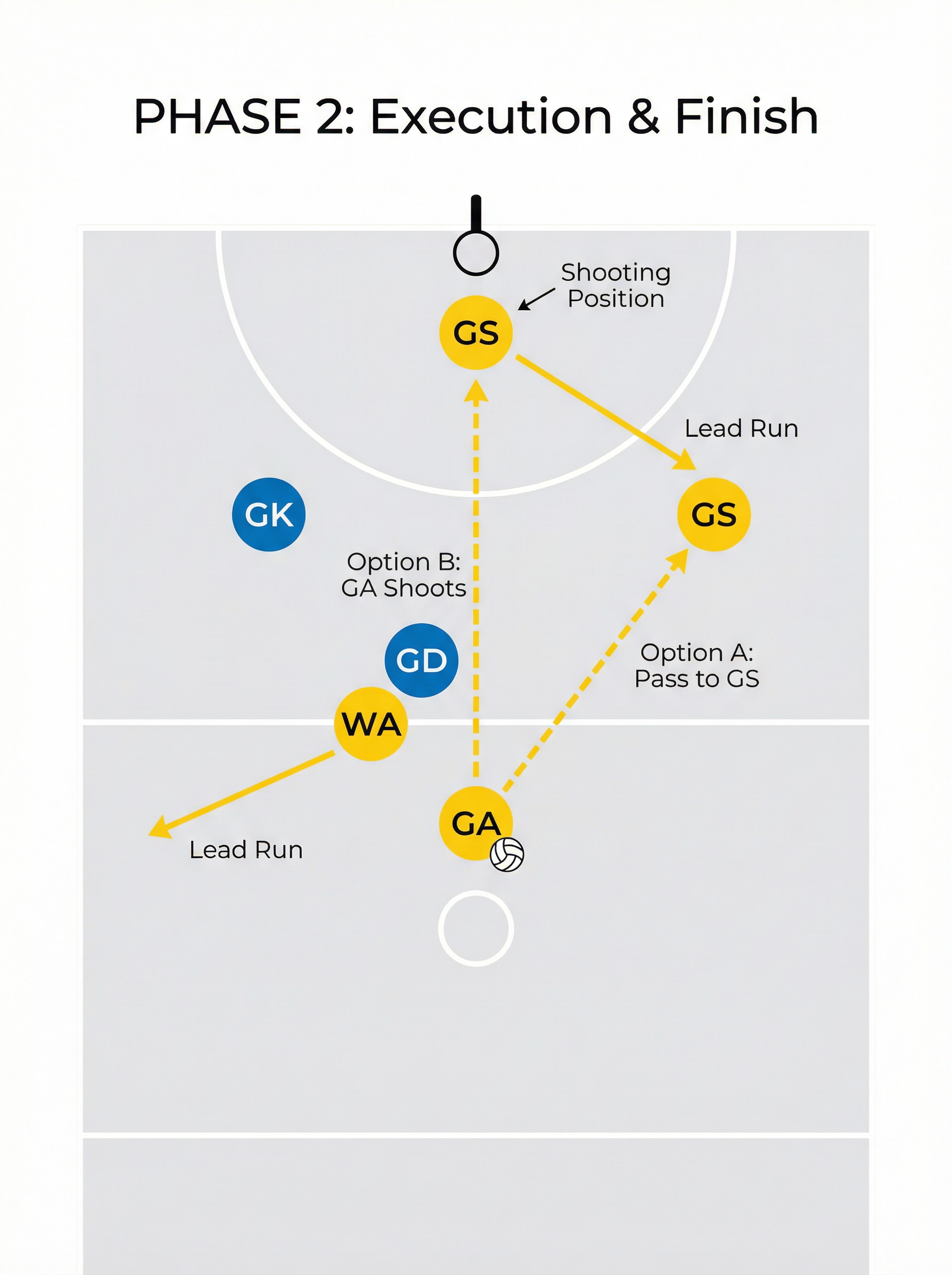 Tactical diagram