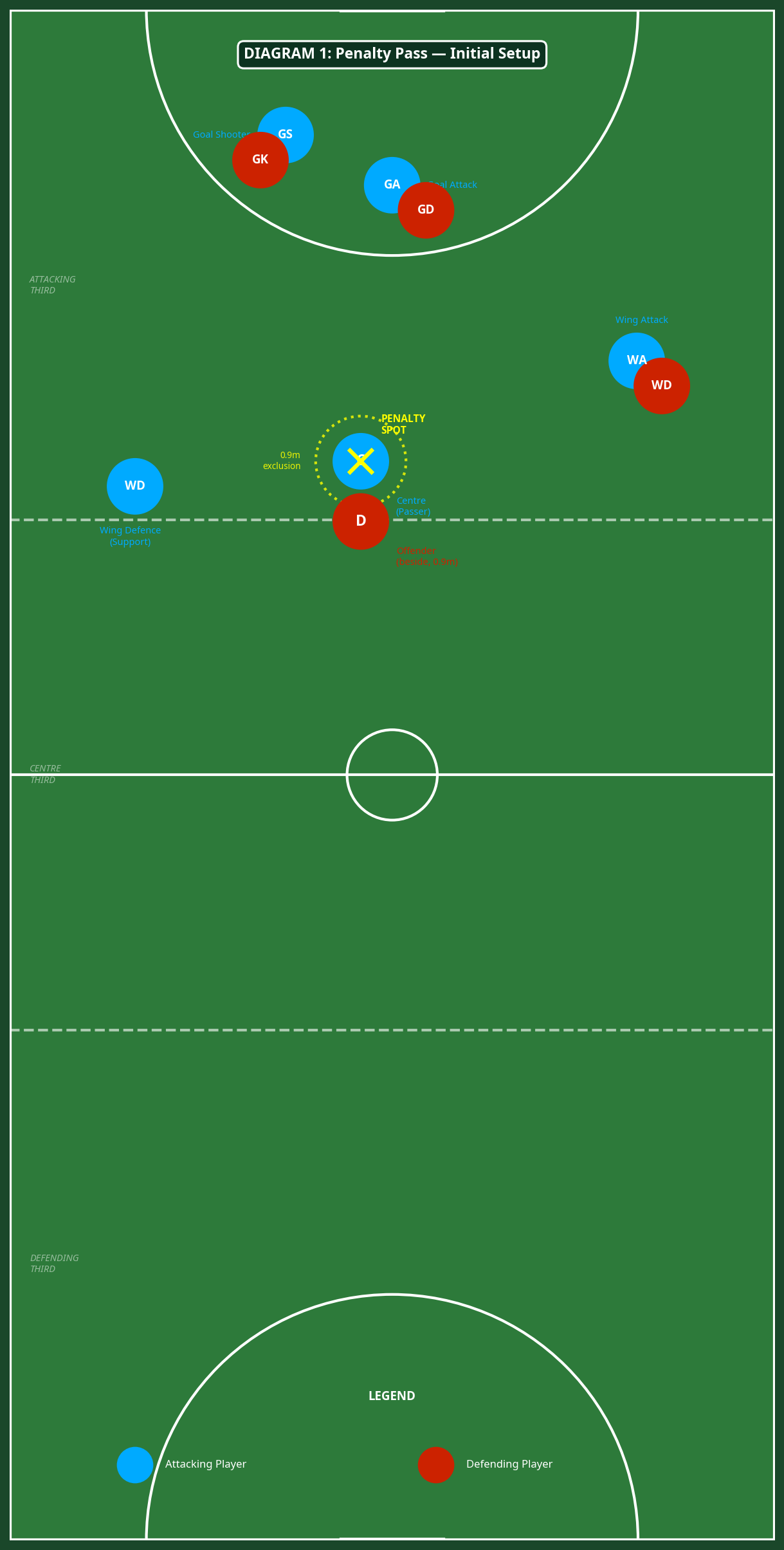 Tactical diagram 2