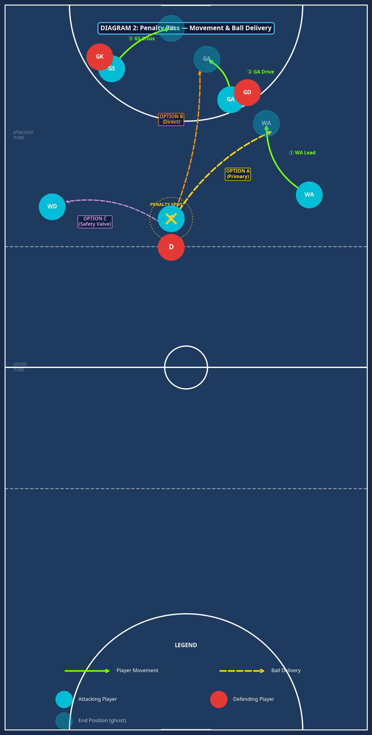 Tactical diagram