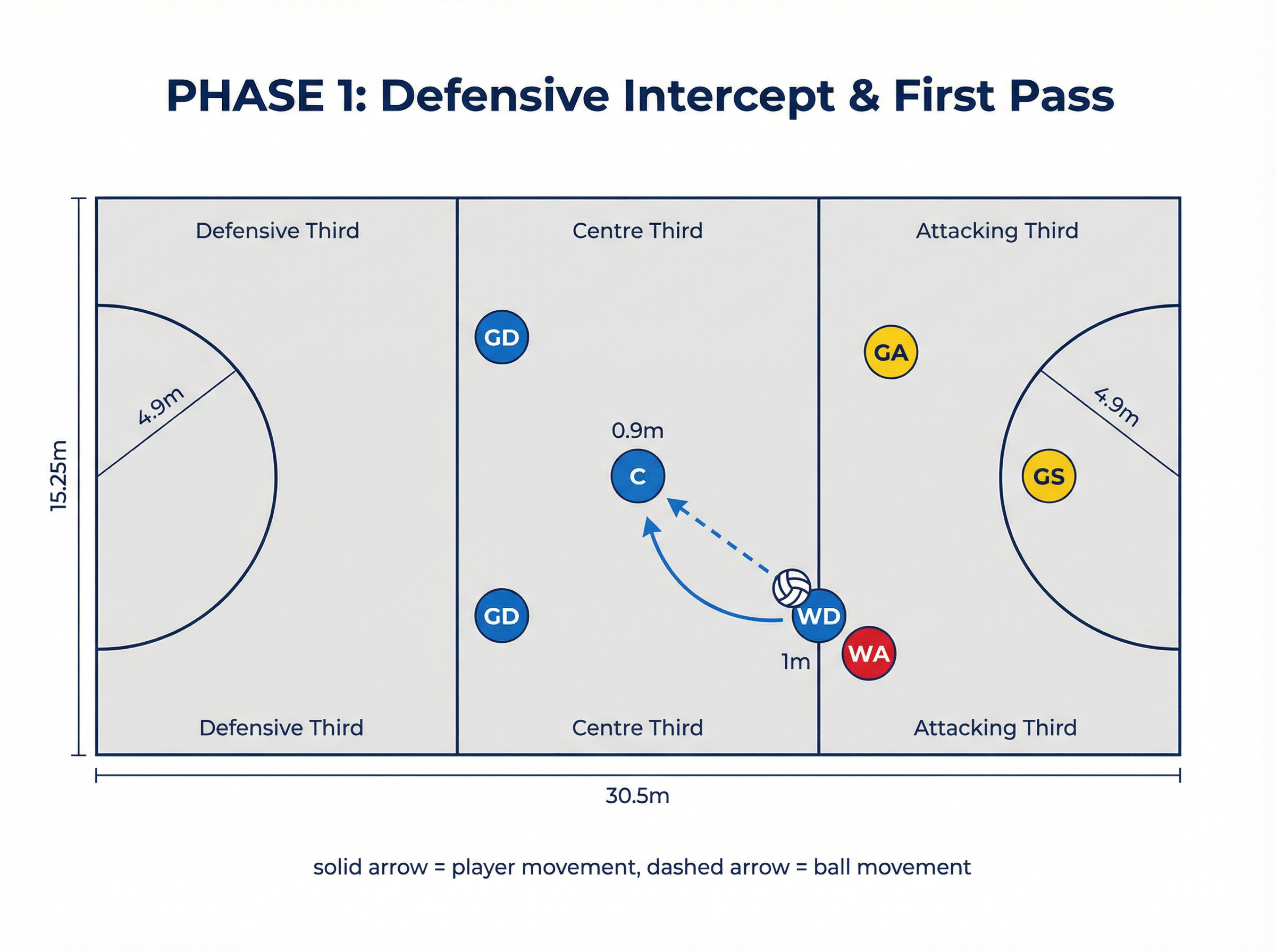 Tactical diagram