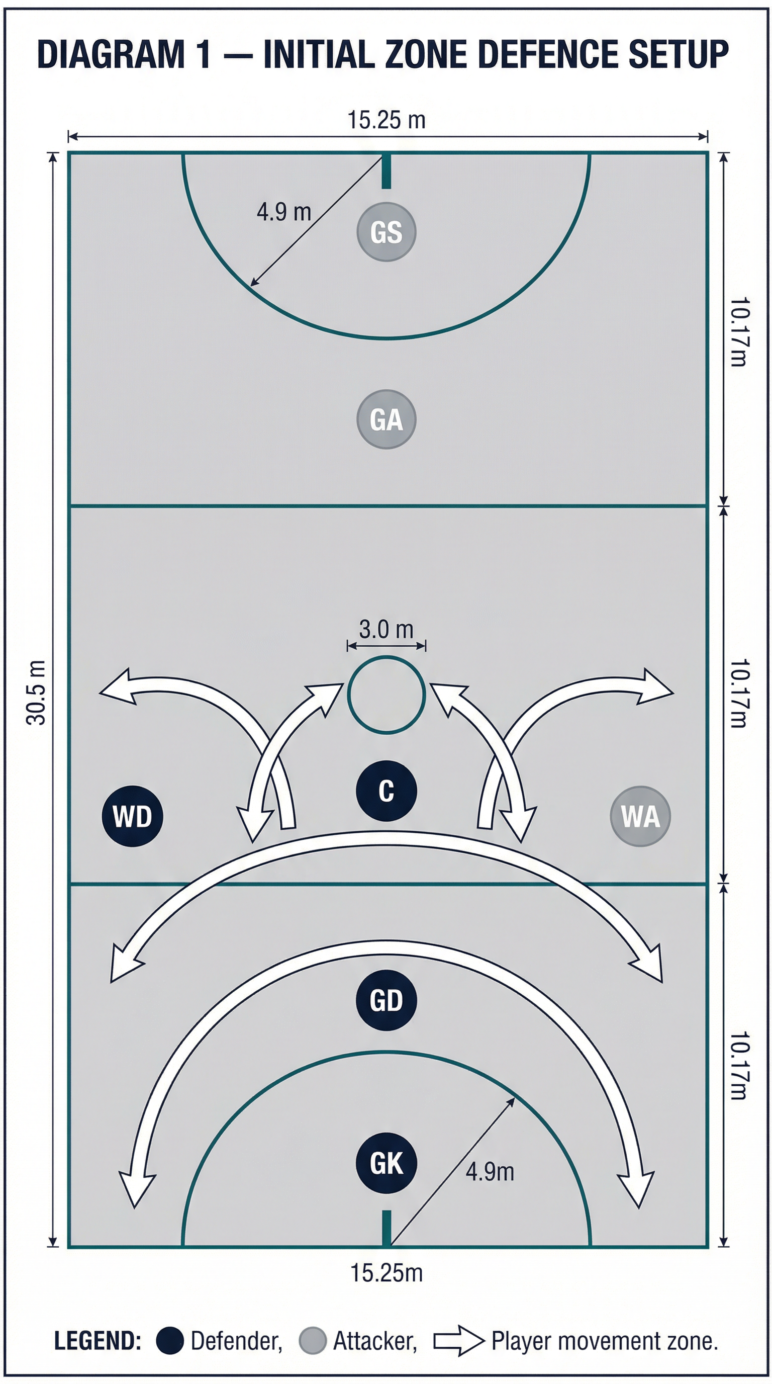 Tactical diagram 2