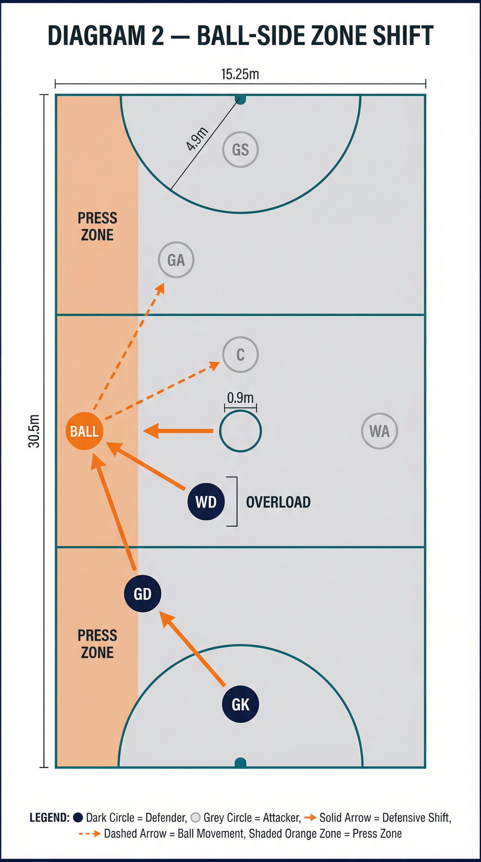 Tactical diagram 3