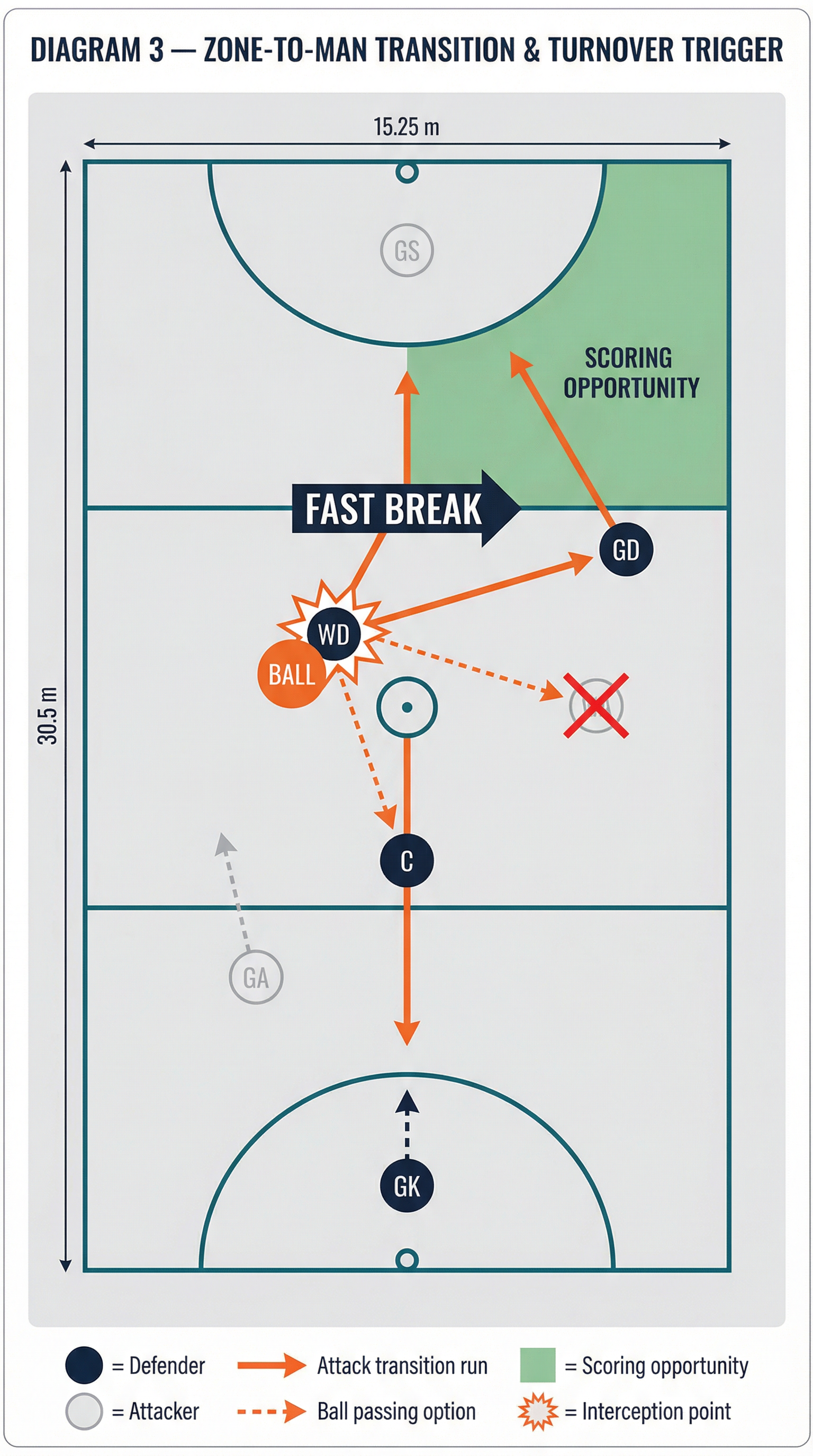 Tactical diagram