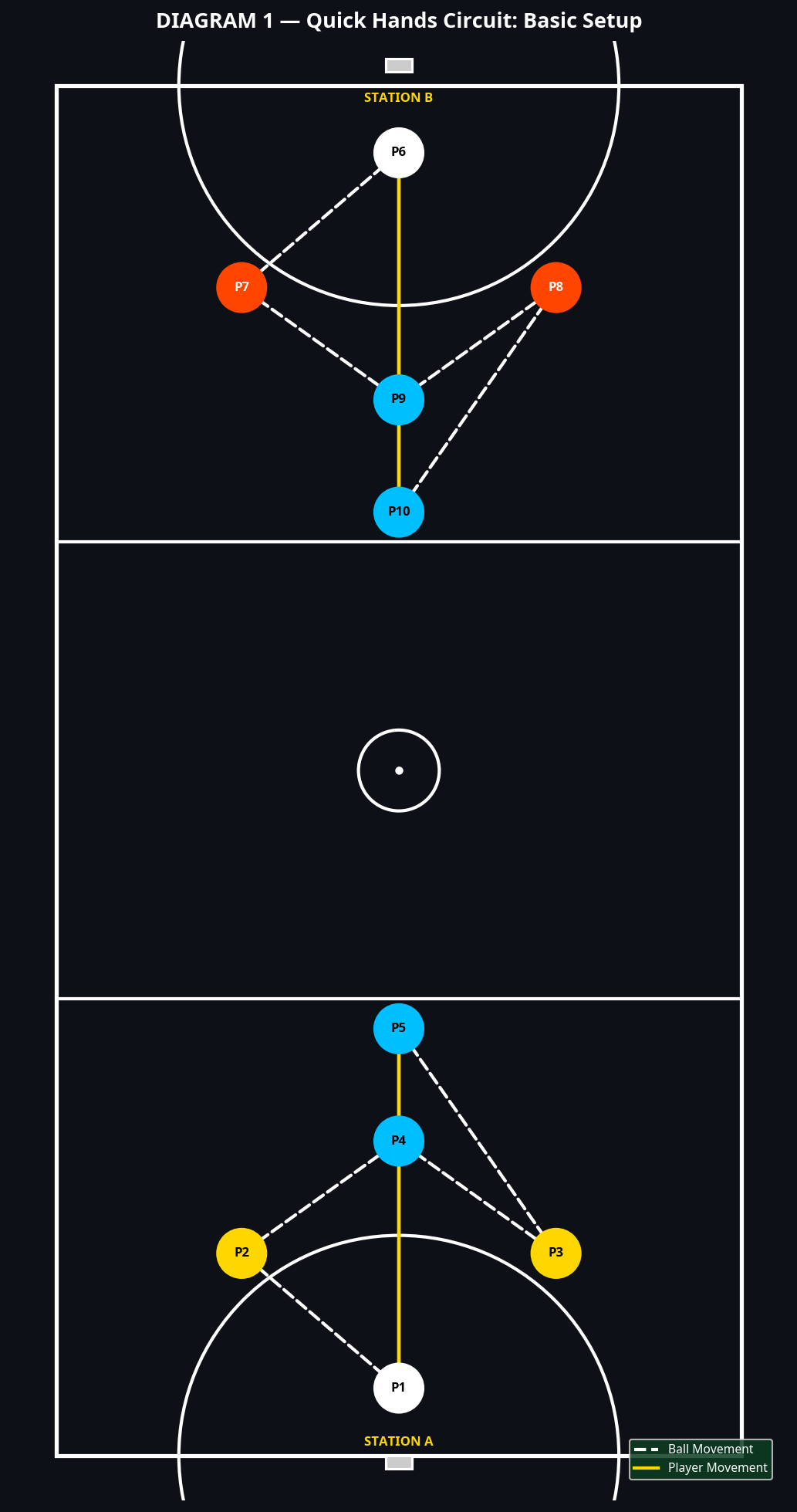 Tactical diagram 2