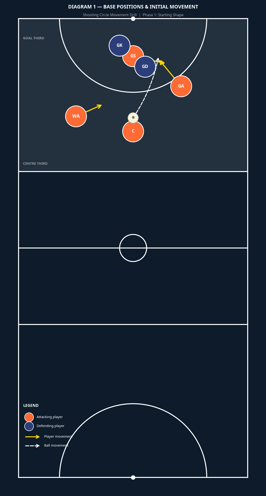 Tactical diagram 2