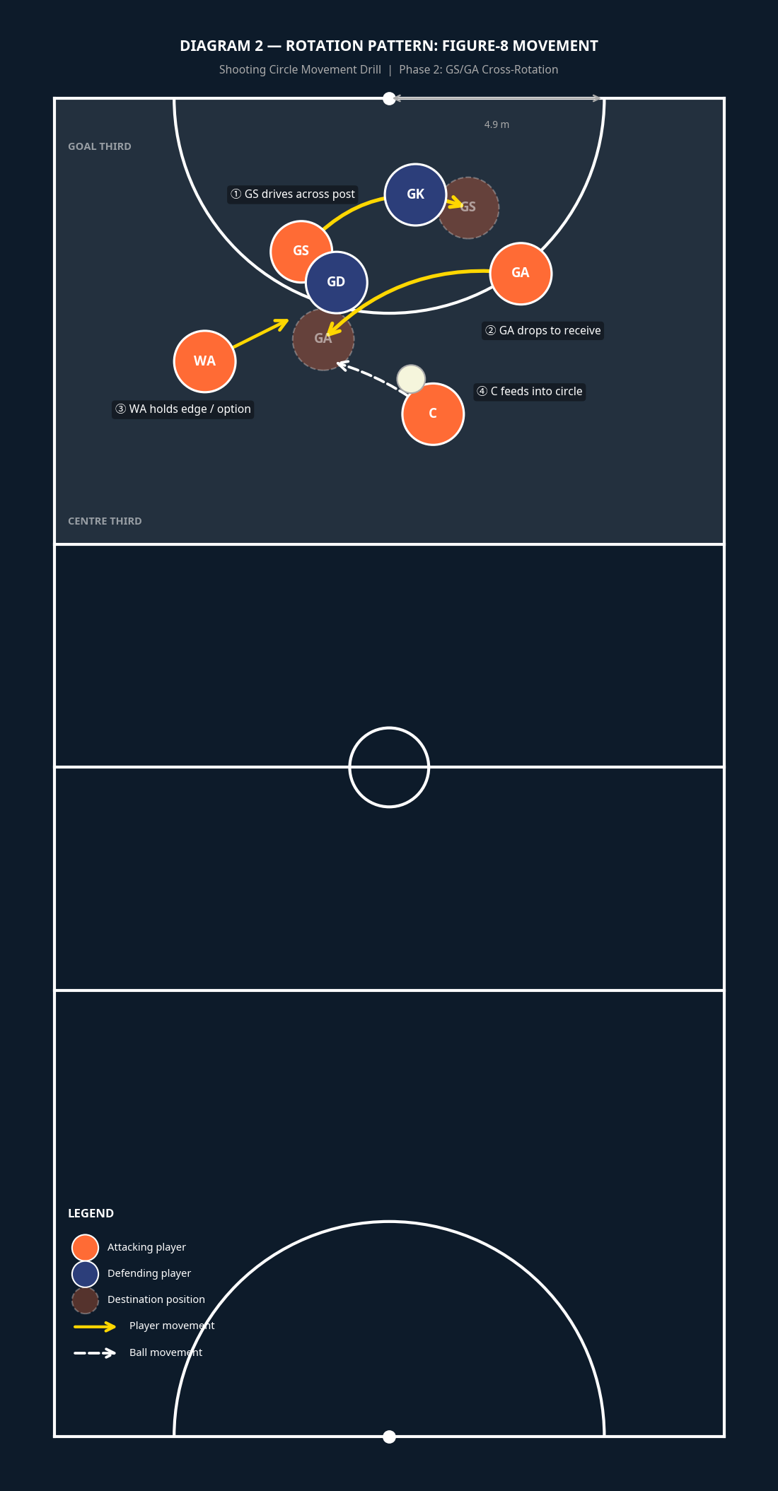 Tactical diagram 3