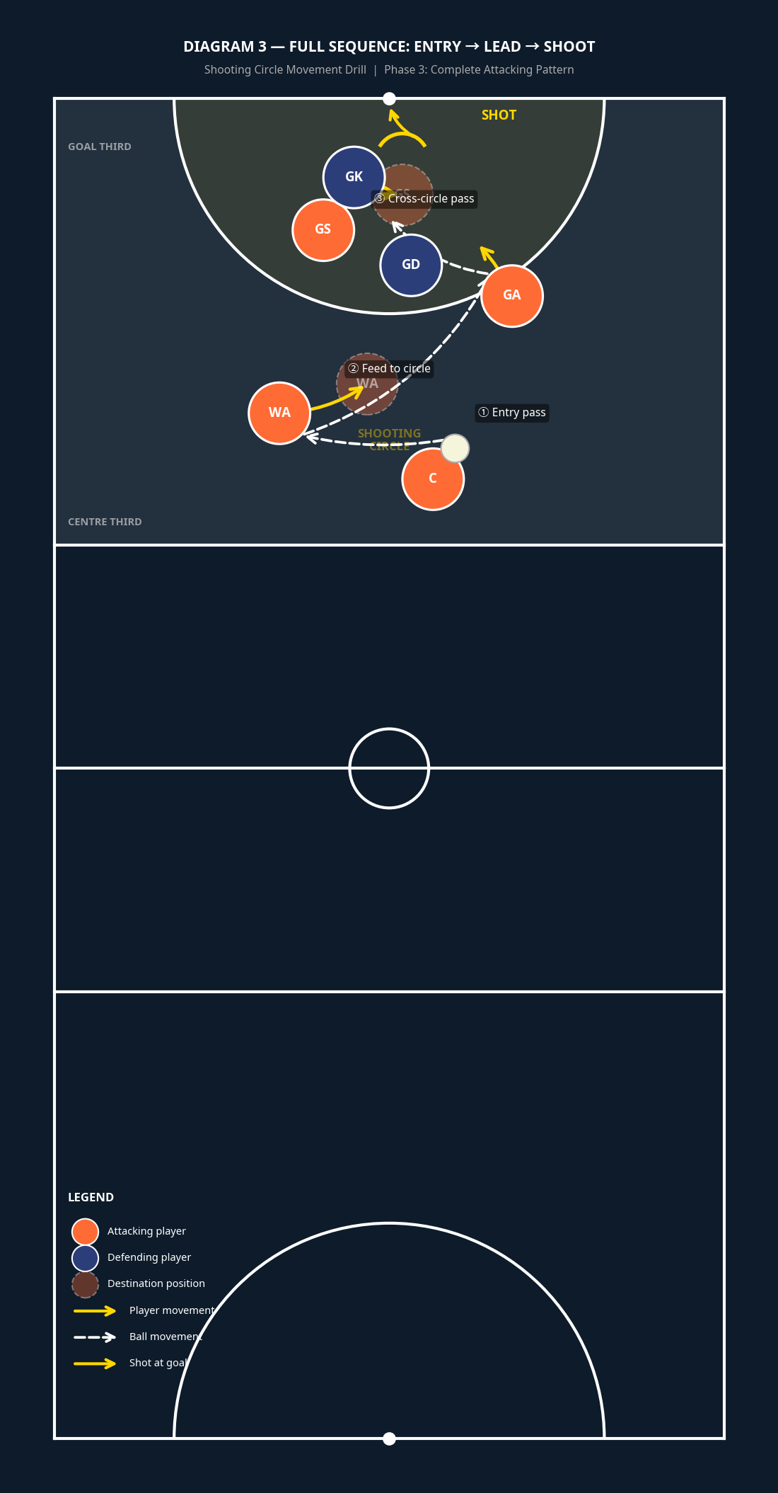 Tactical diagram