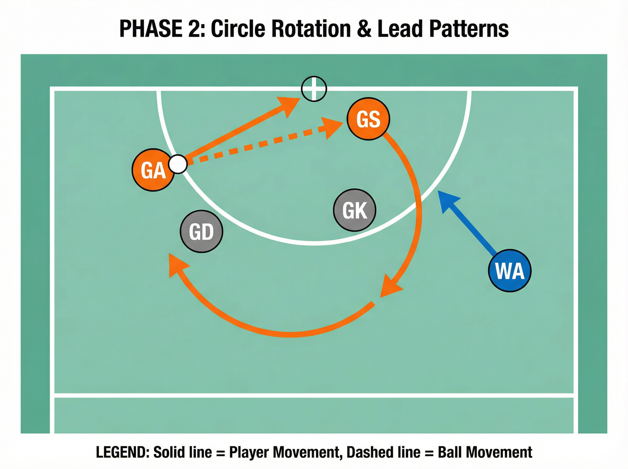 Tactical diagram