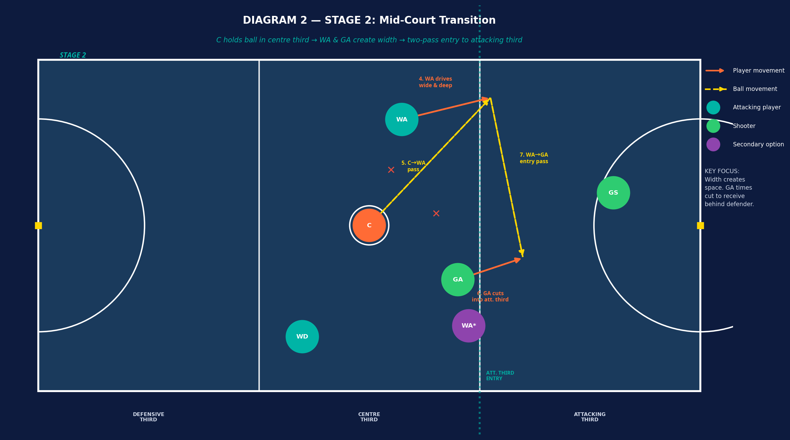 Tactical diagram 3