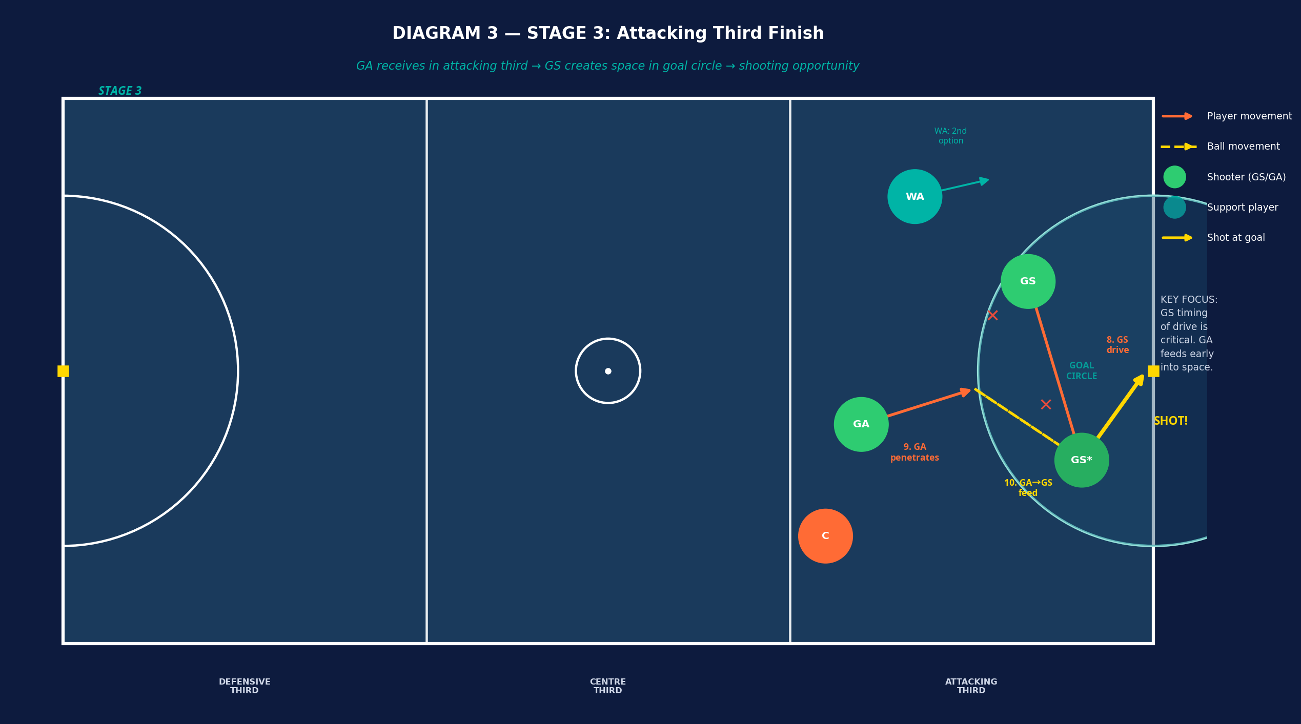 Tactical diagram
