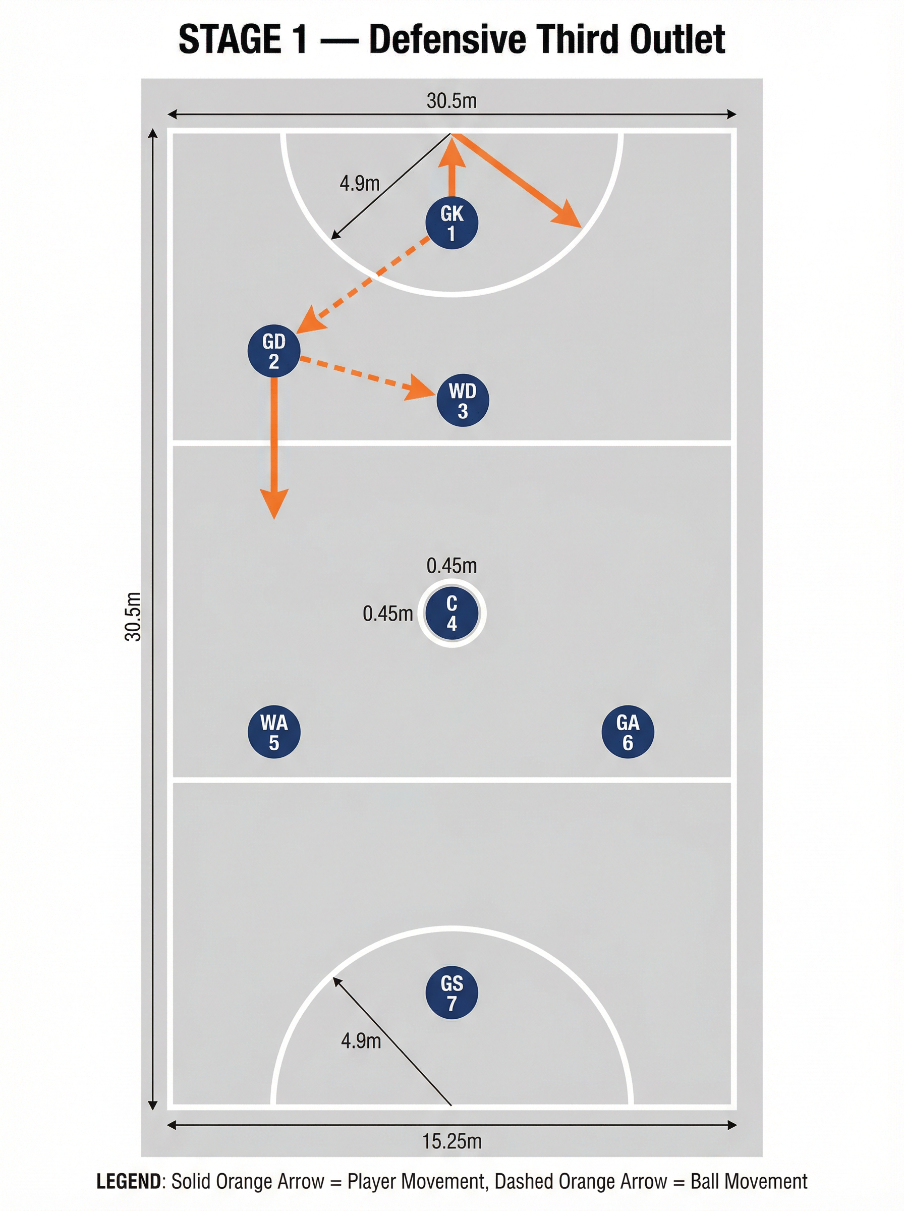 Tactical diagram 2