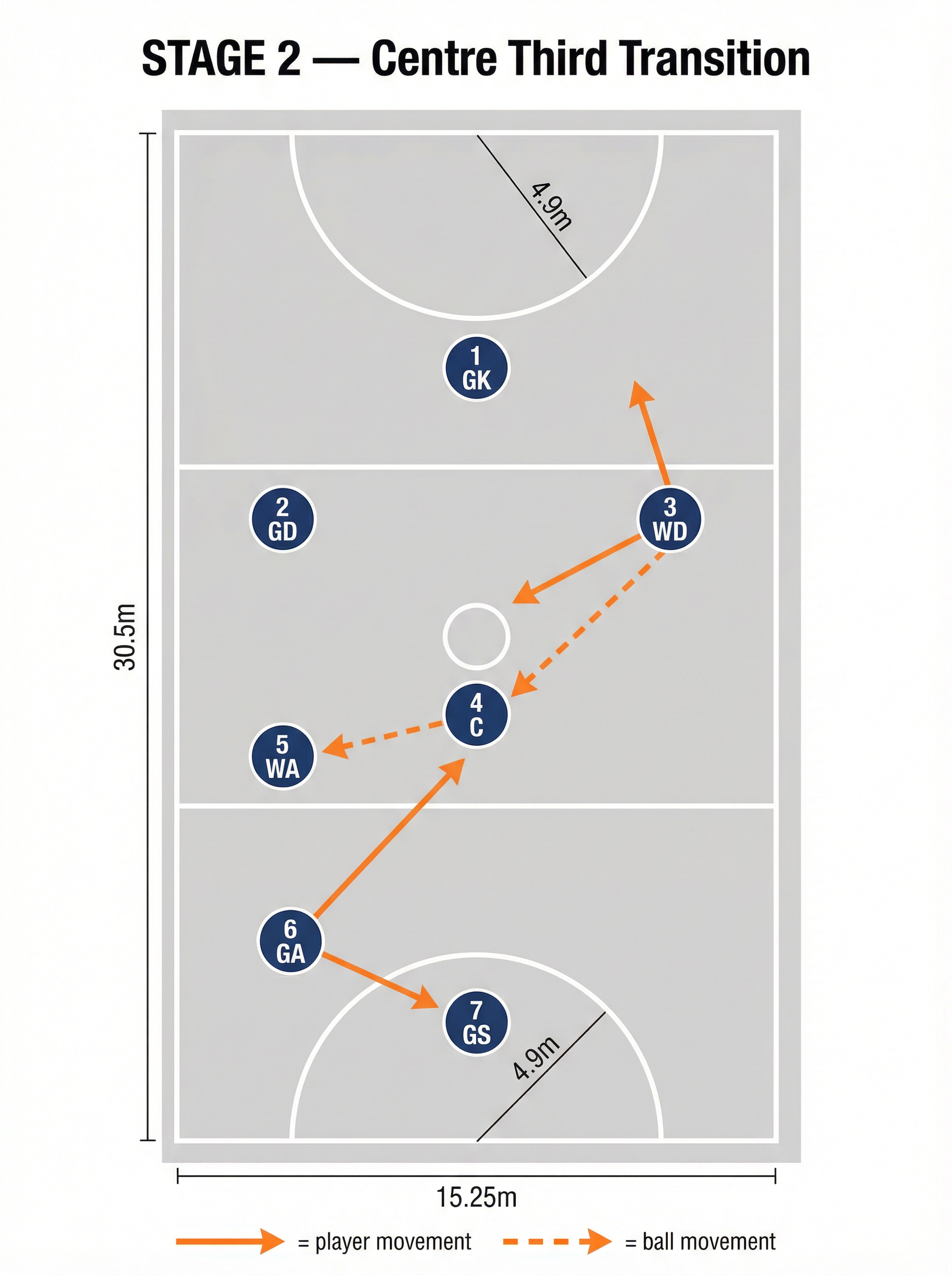 Tactical diagram 3