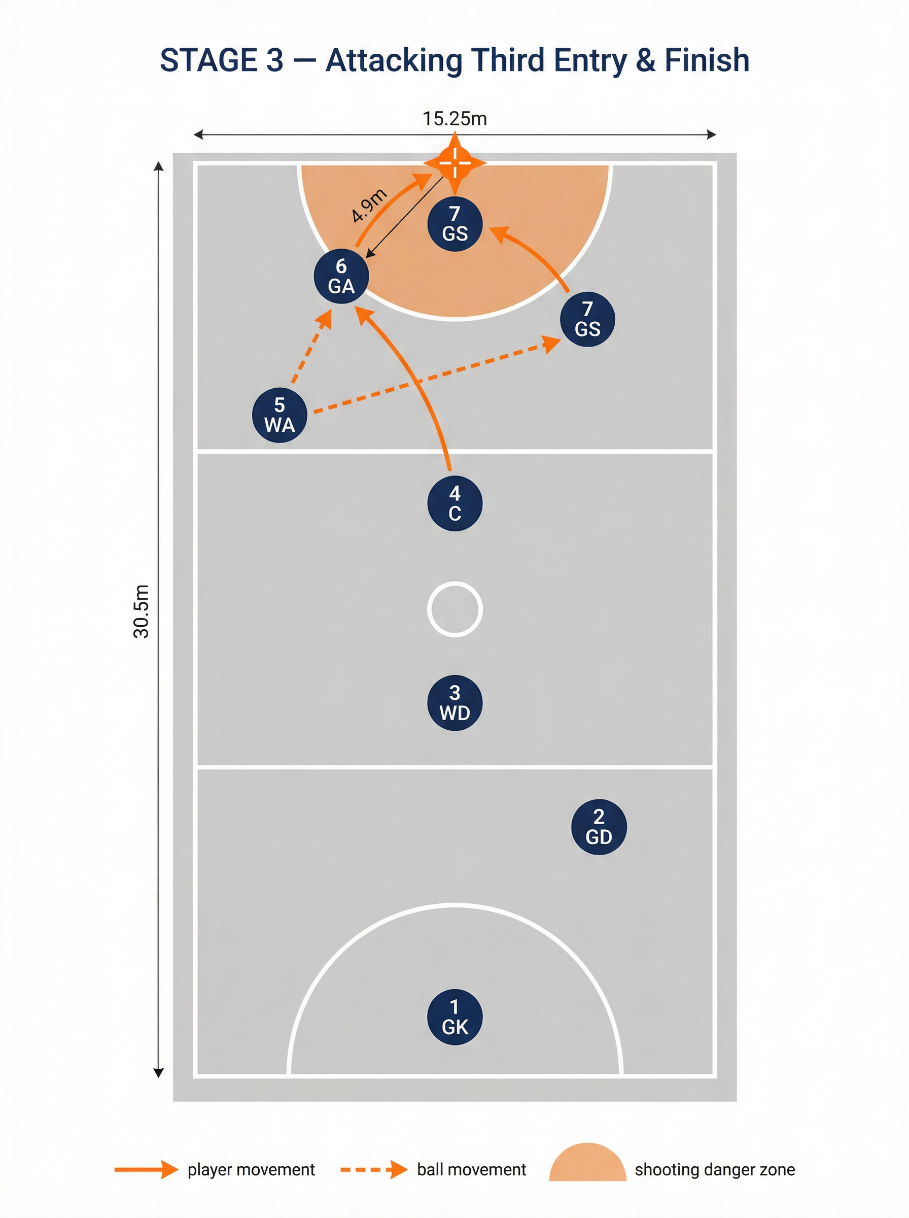 Tactical diagram