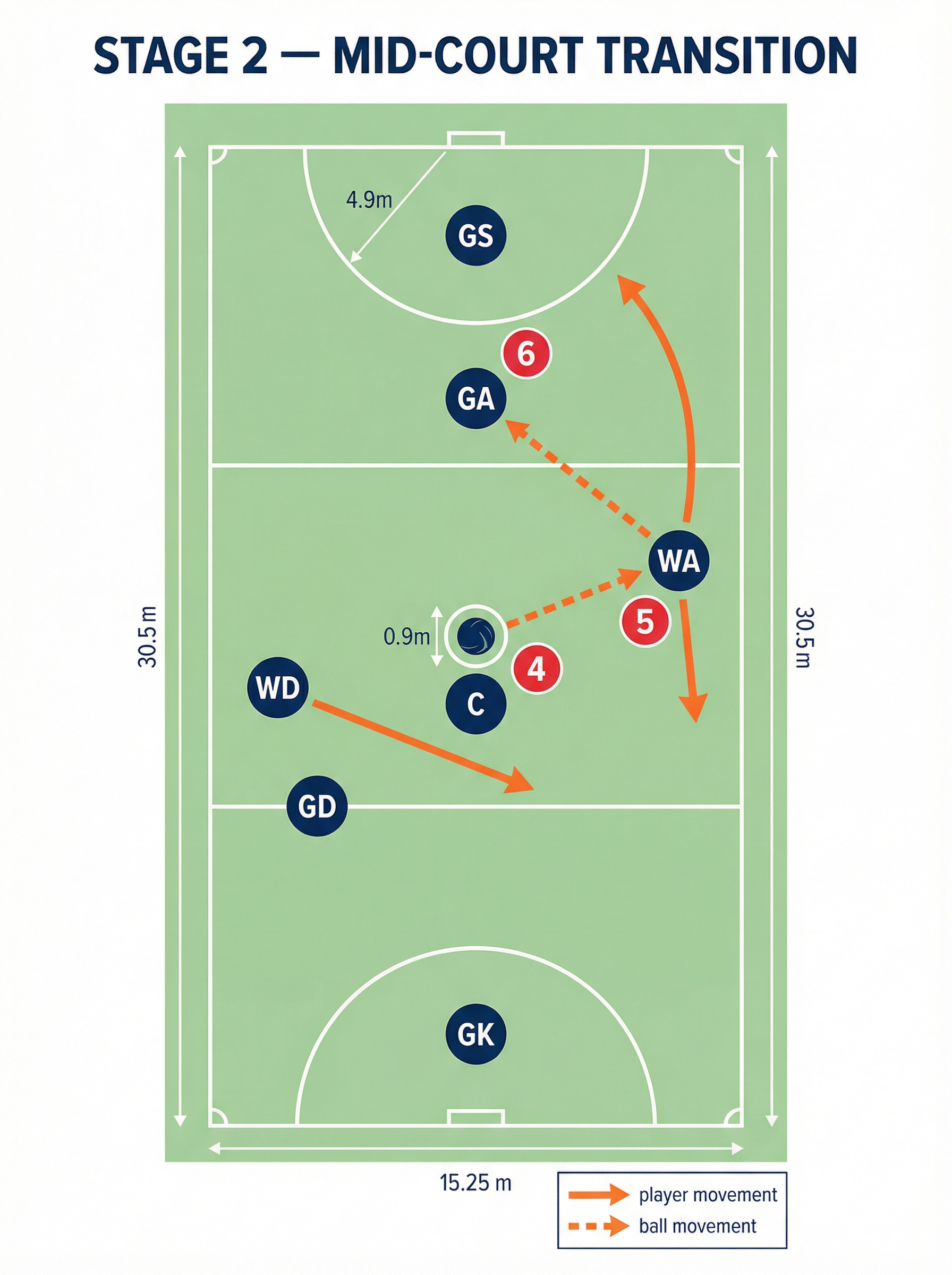 Tactical diagram