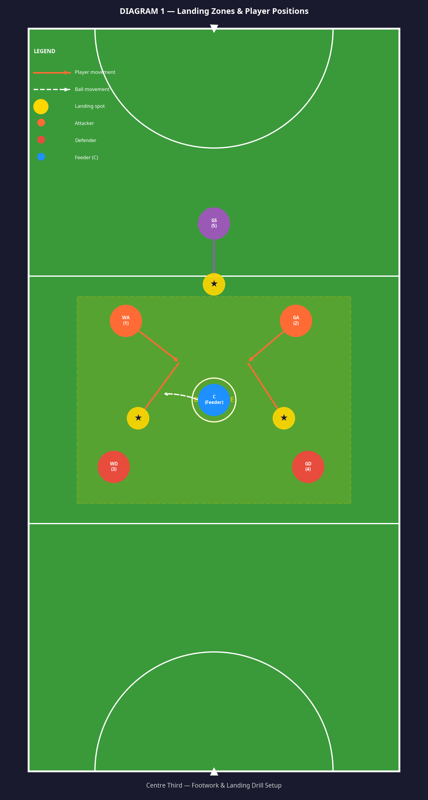 Tactical diagram