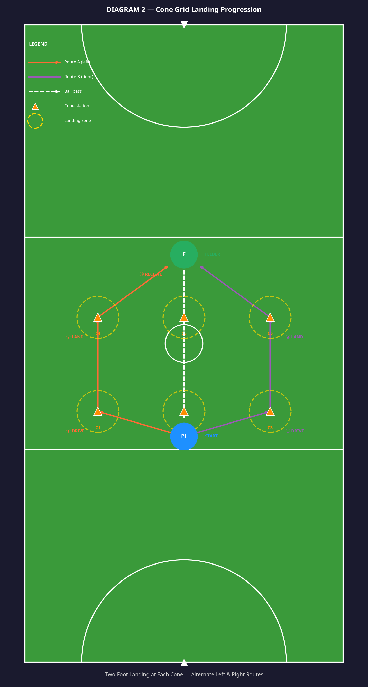 Tactical diagram
