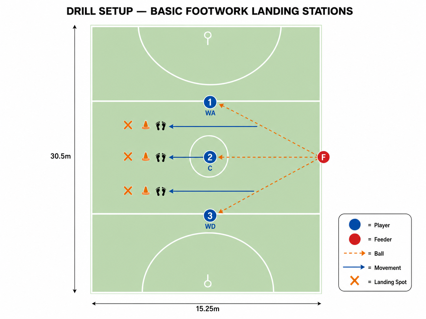 Tactical diagram 2