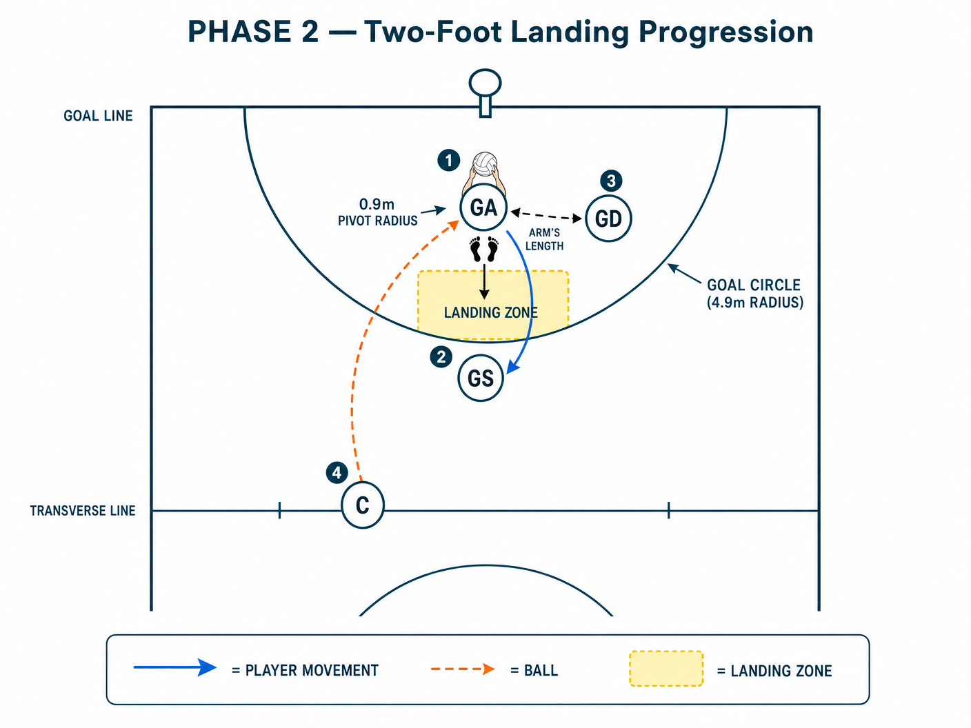 Tactical diagram 3