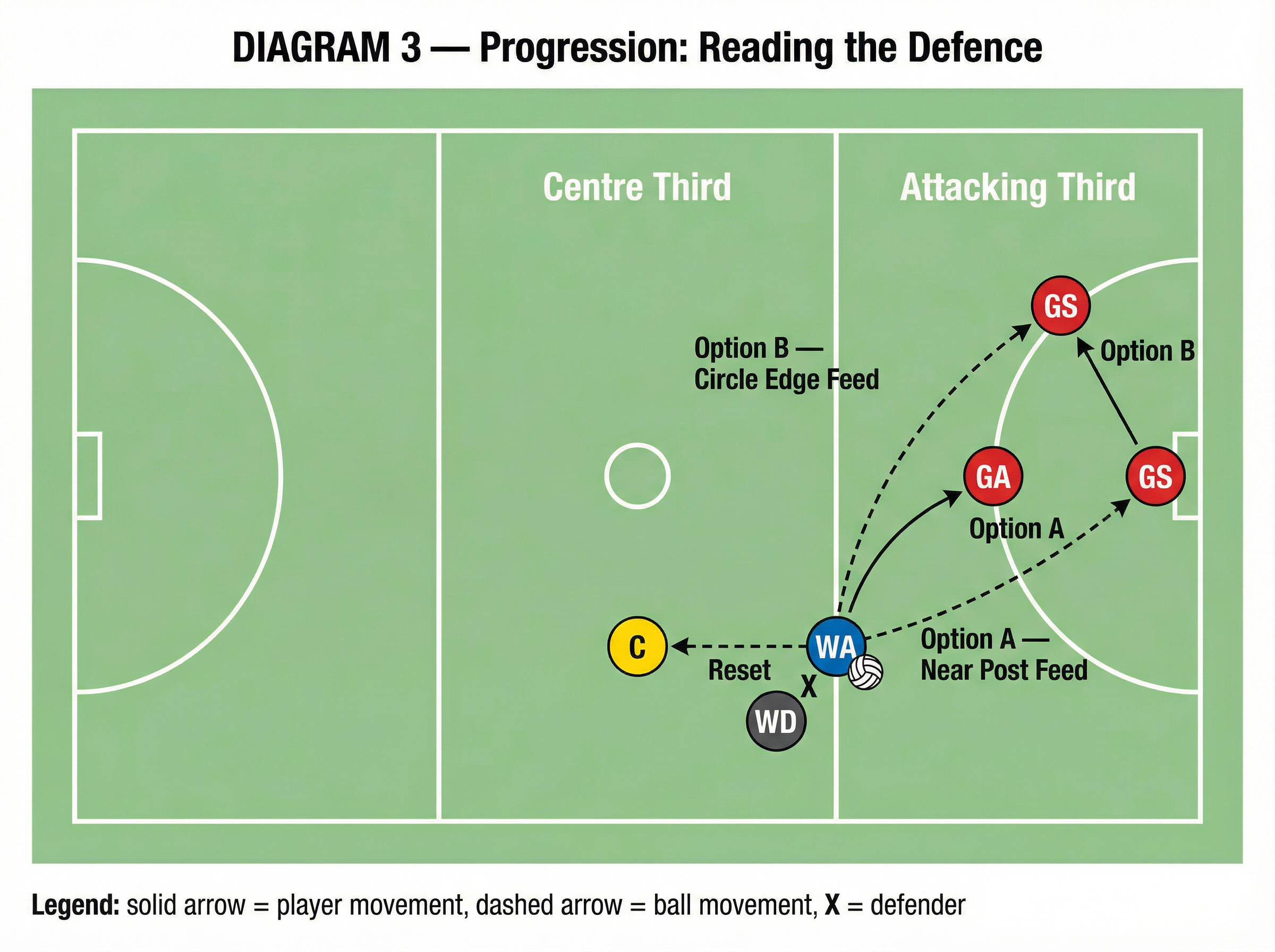 Tactical diagram