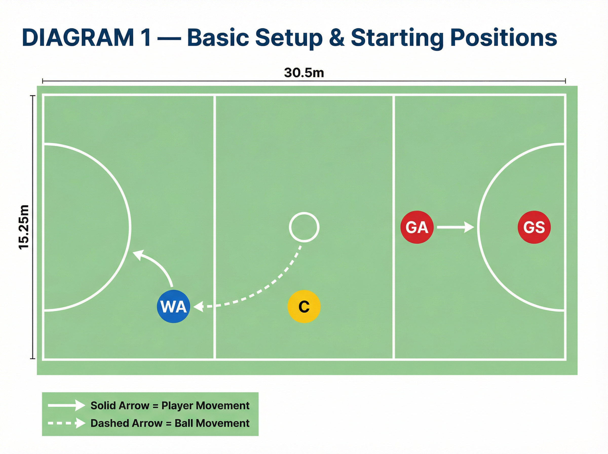 Tactical diagram