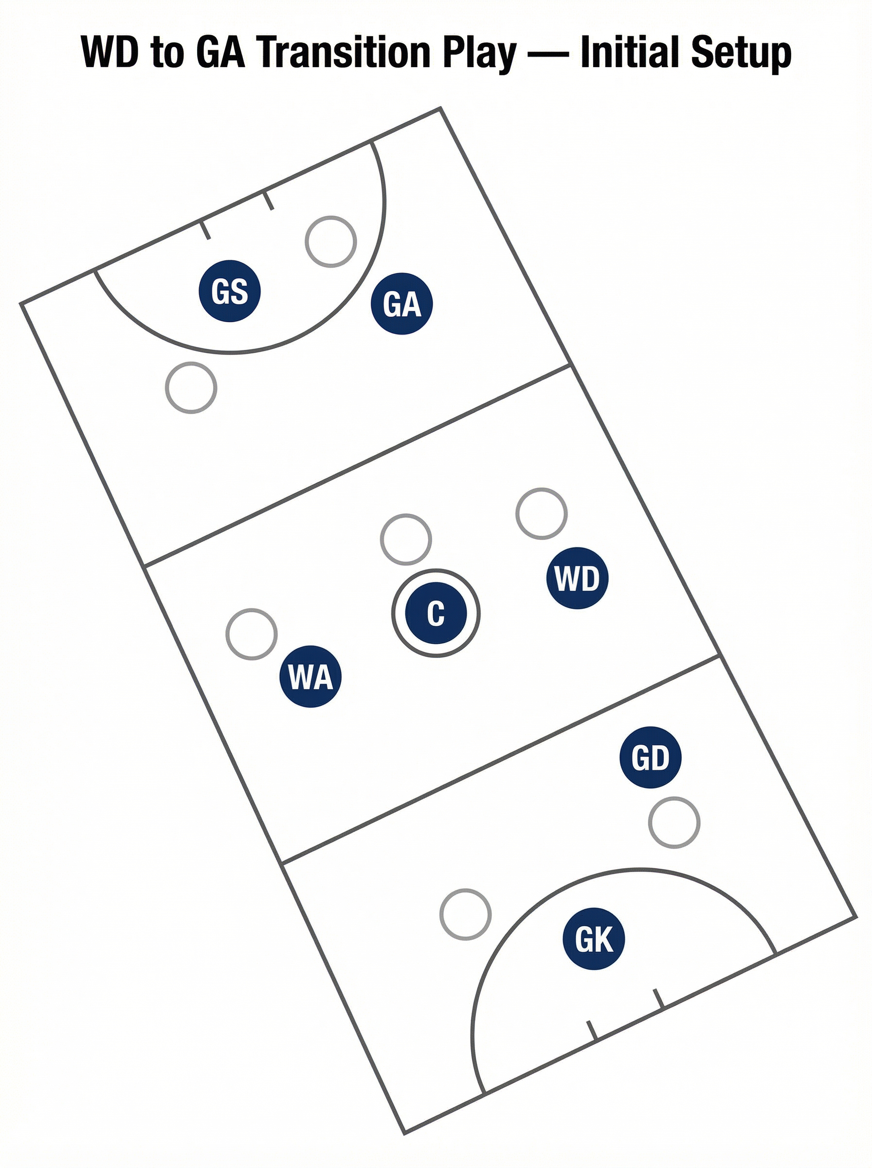 Tactical diagram 2