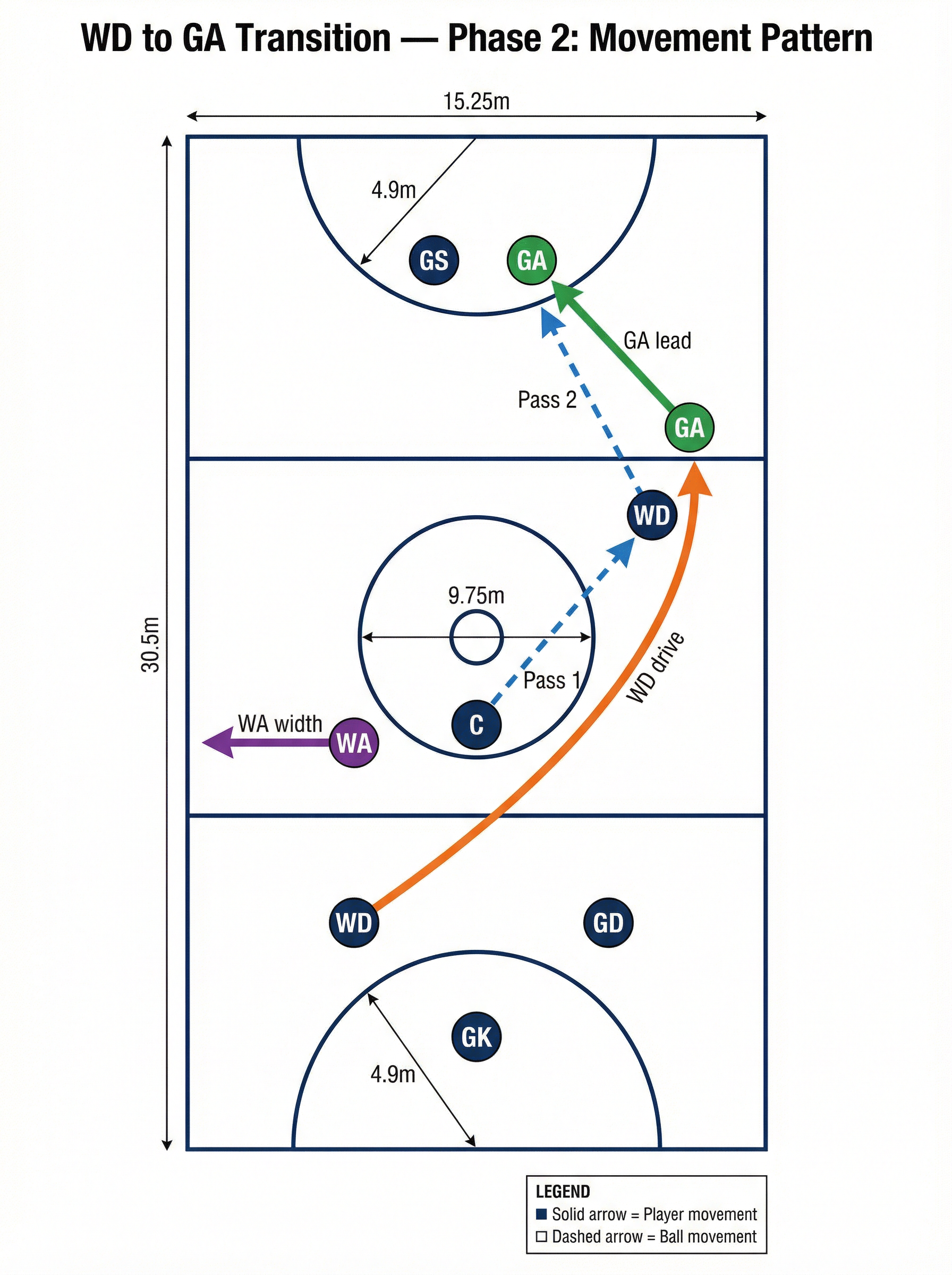 Tactical diagram