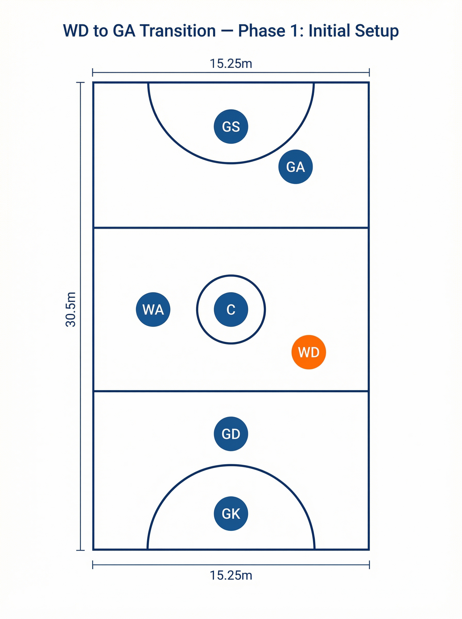 Tactical diagram