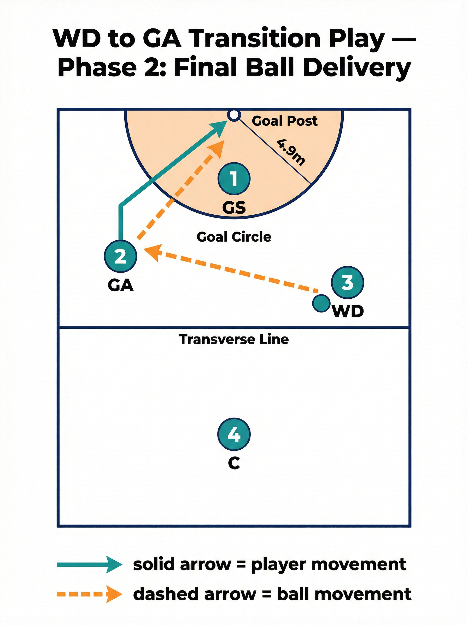 Tactical diagram