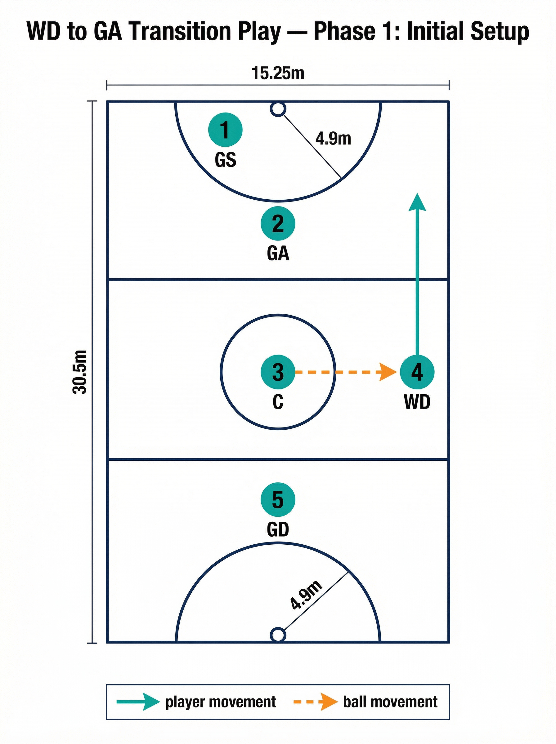 Tactical diagram
