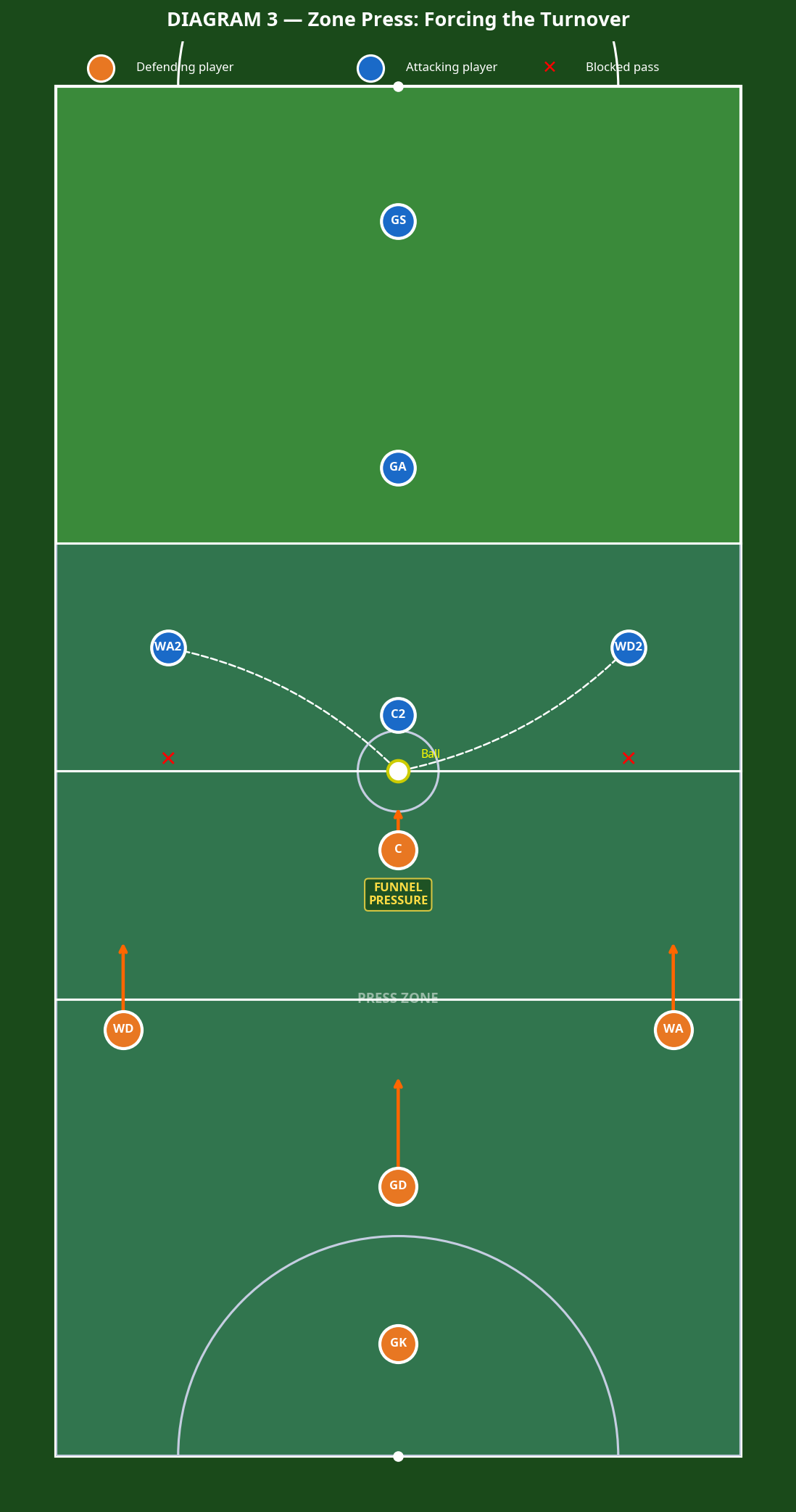 Tactical diagram