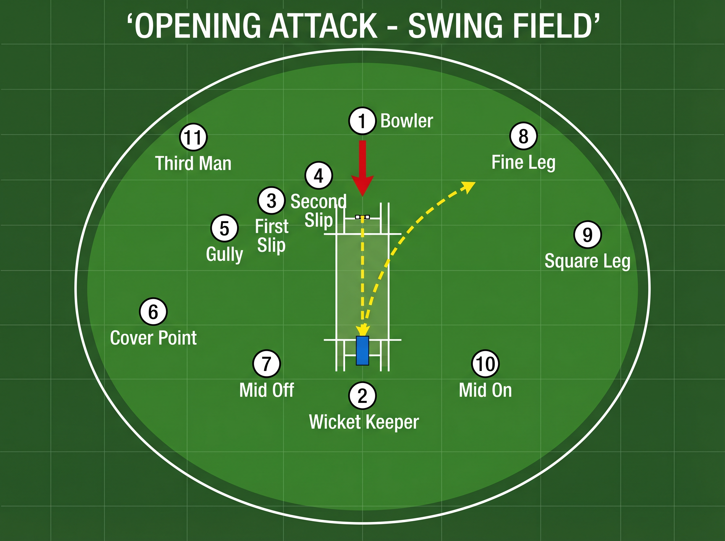 Tactical diagram 1