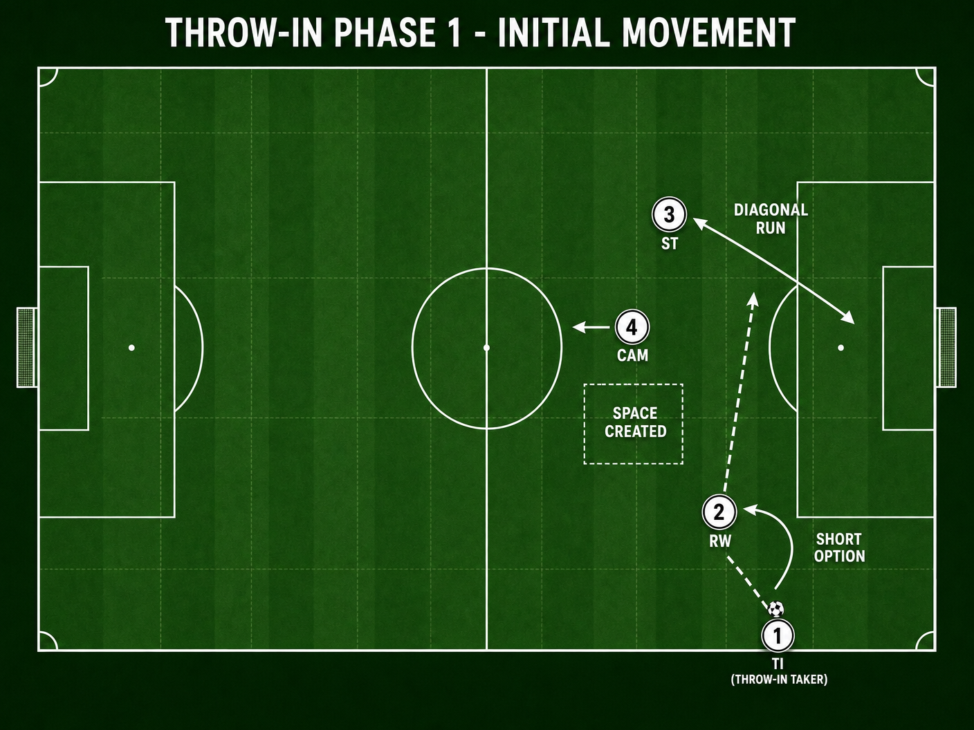 Tactical diagram 2