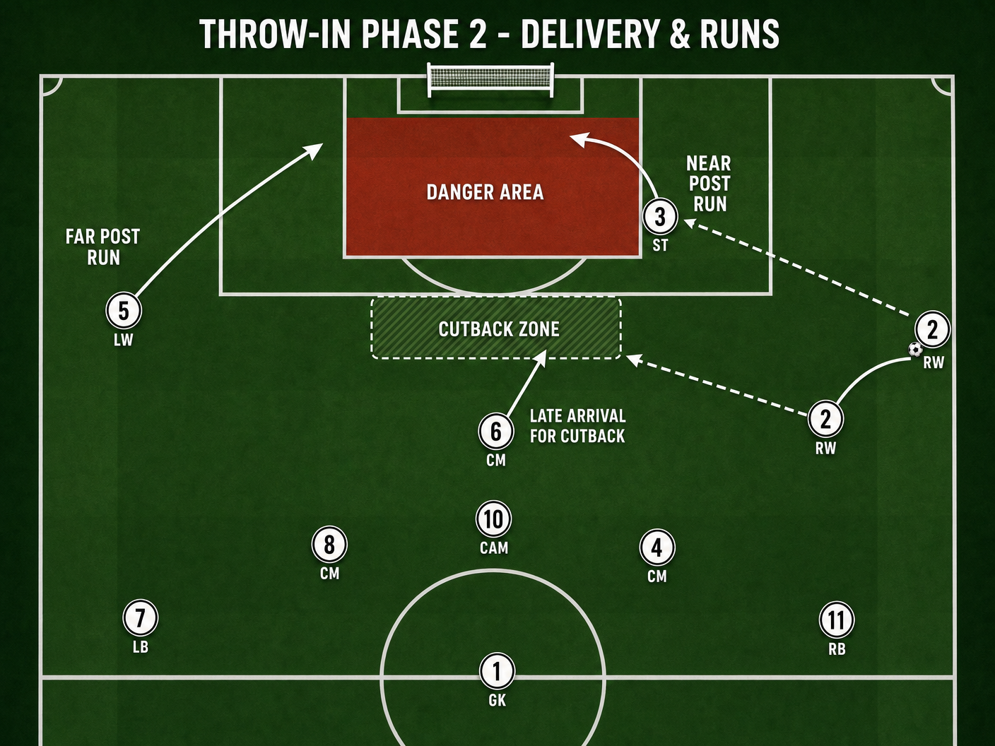 Tactical diagram