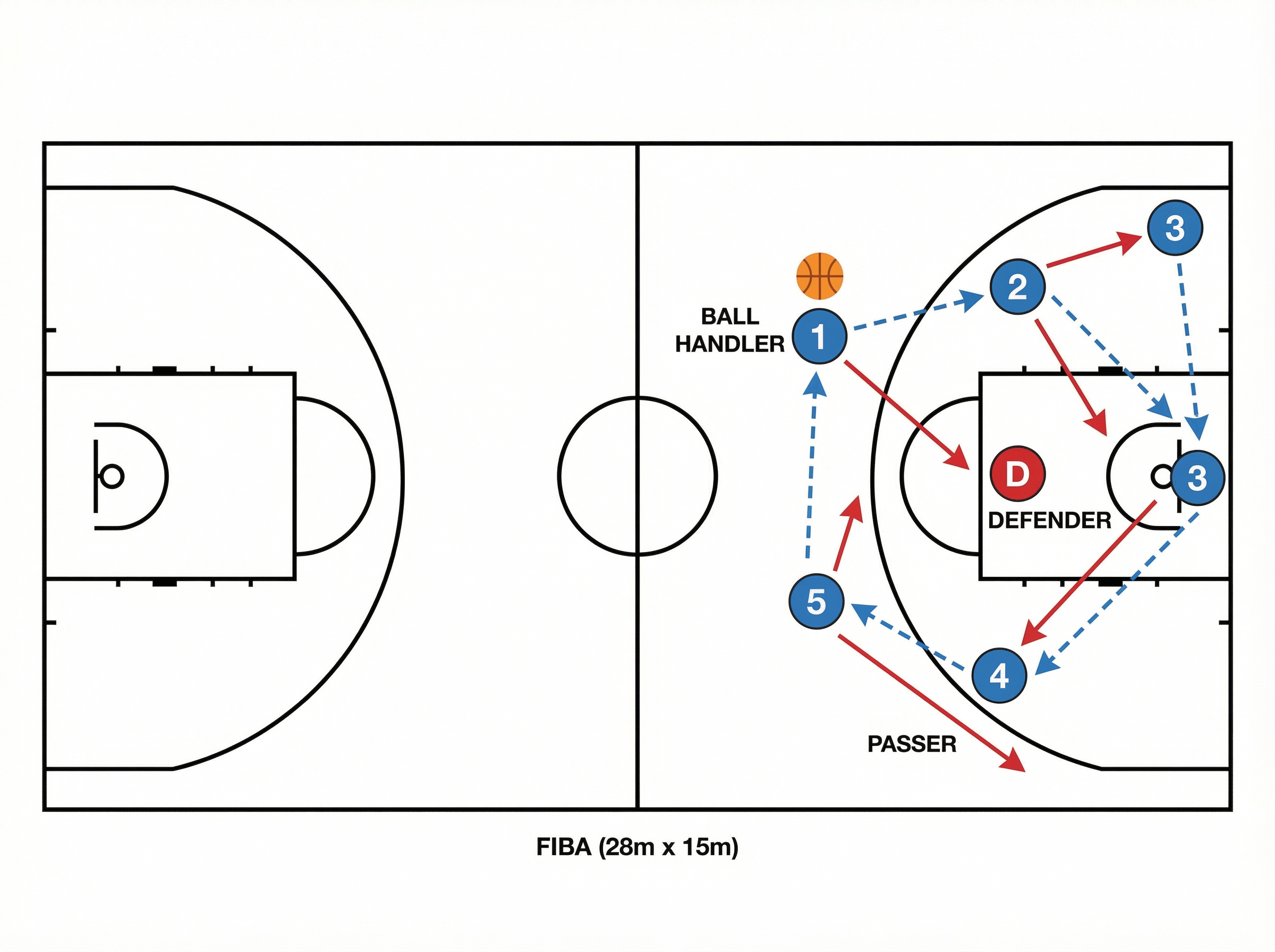 Tactical diagram 2