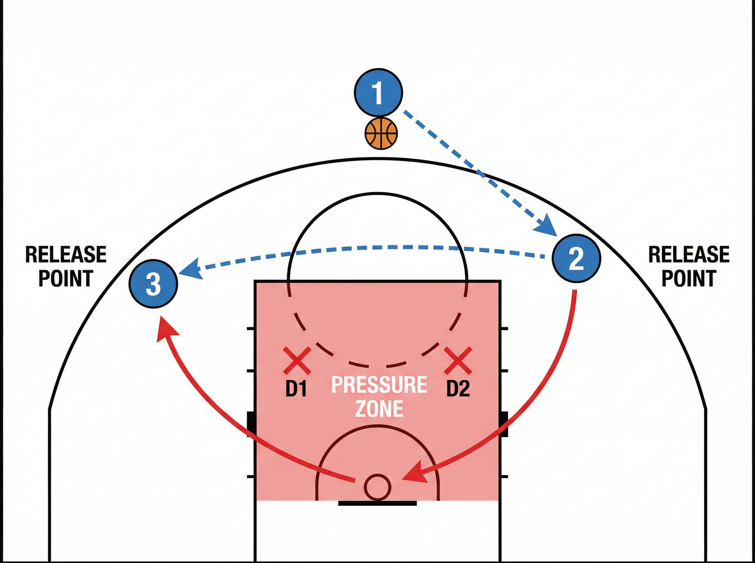 Tactical diagram