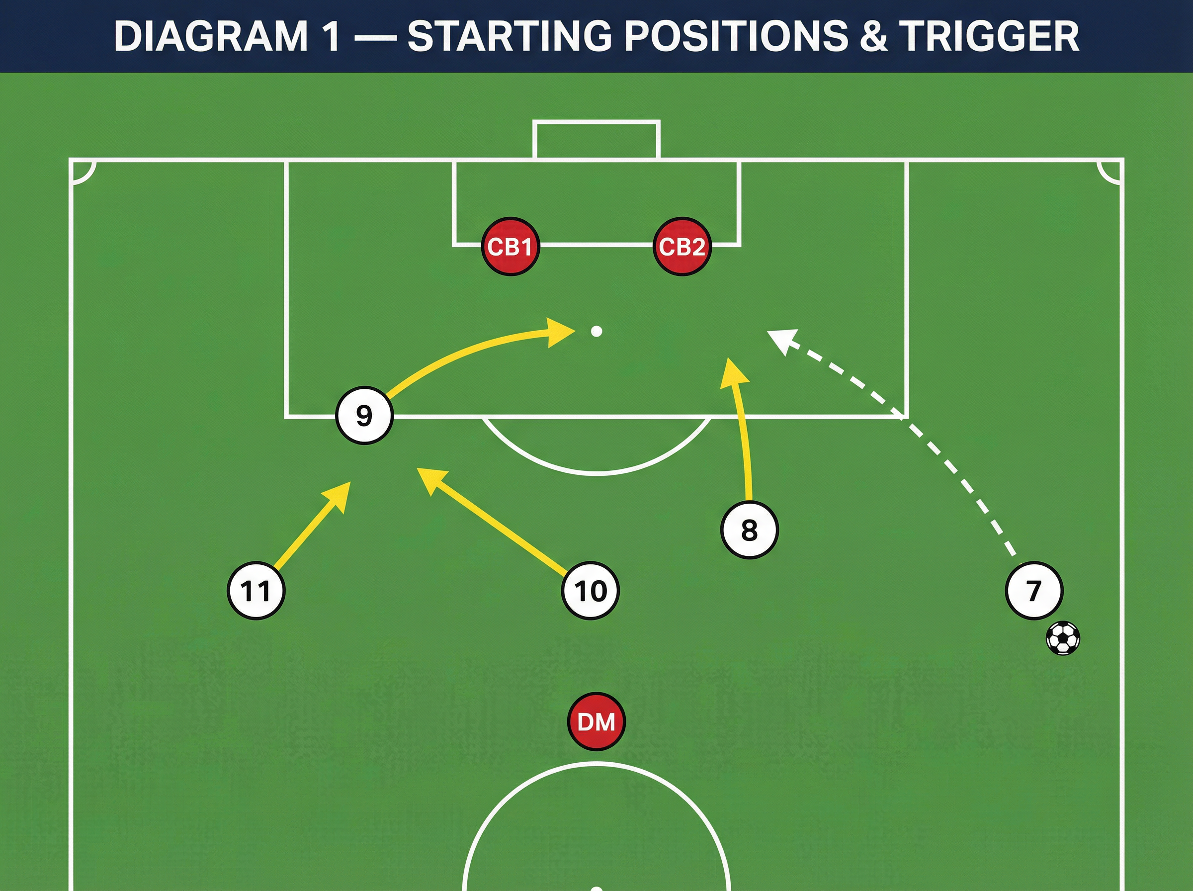Tactical diagram 1