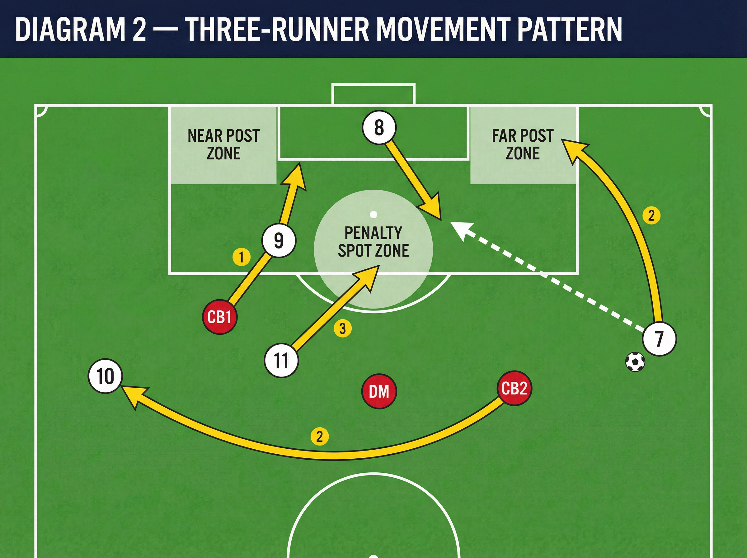 Tactical diagram 2