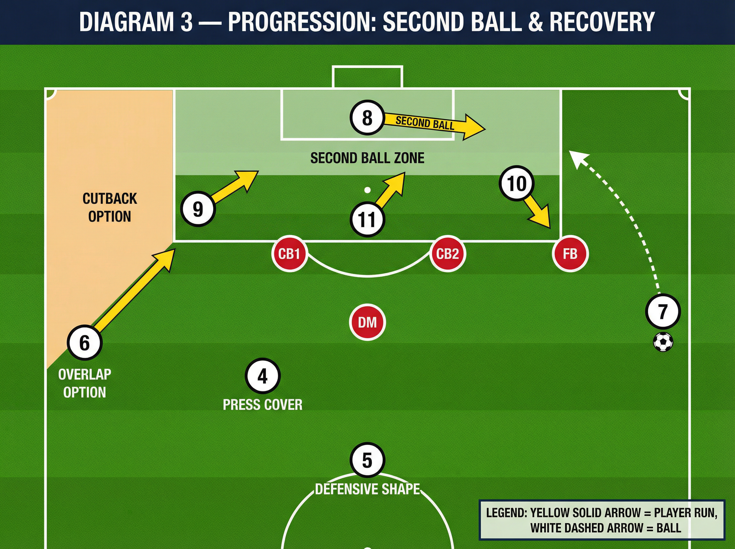 Tactical diagram 3