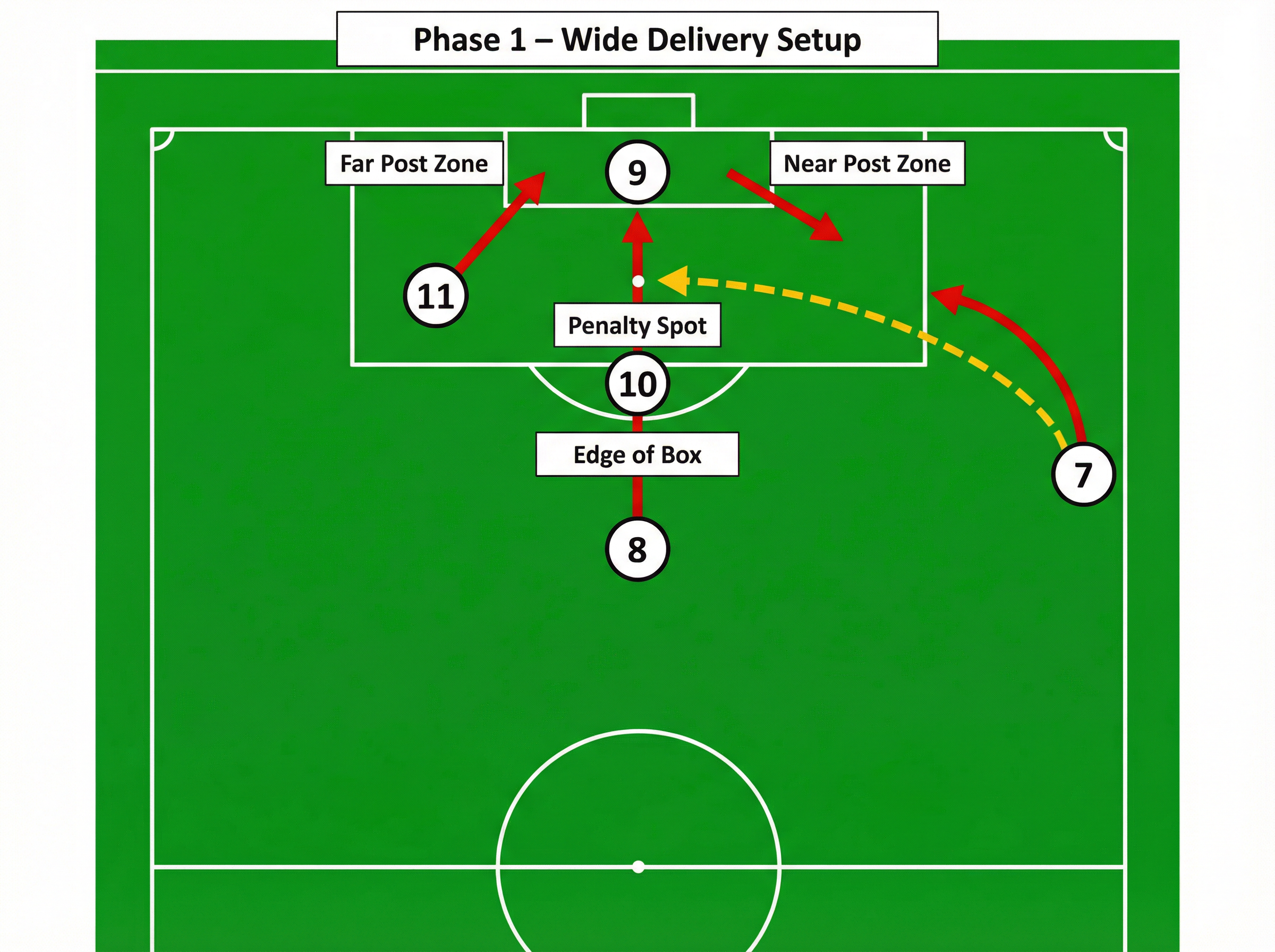 Tactical diagram