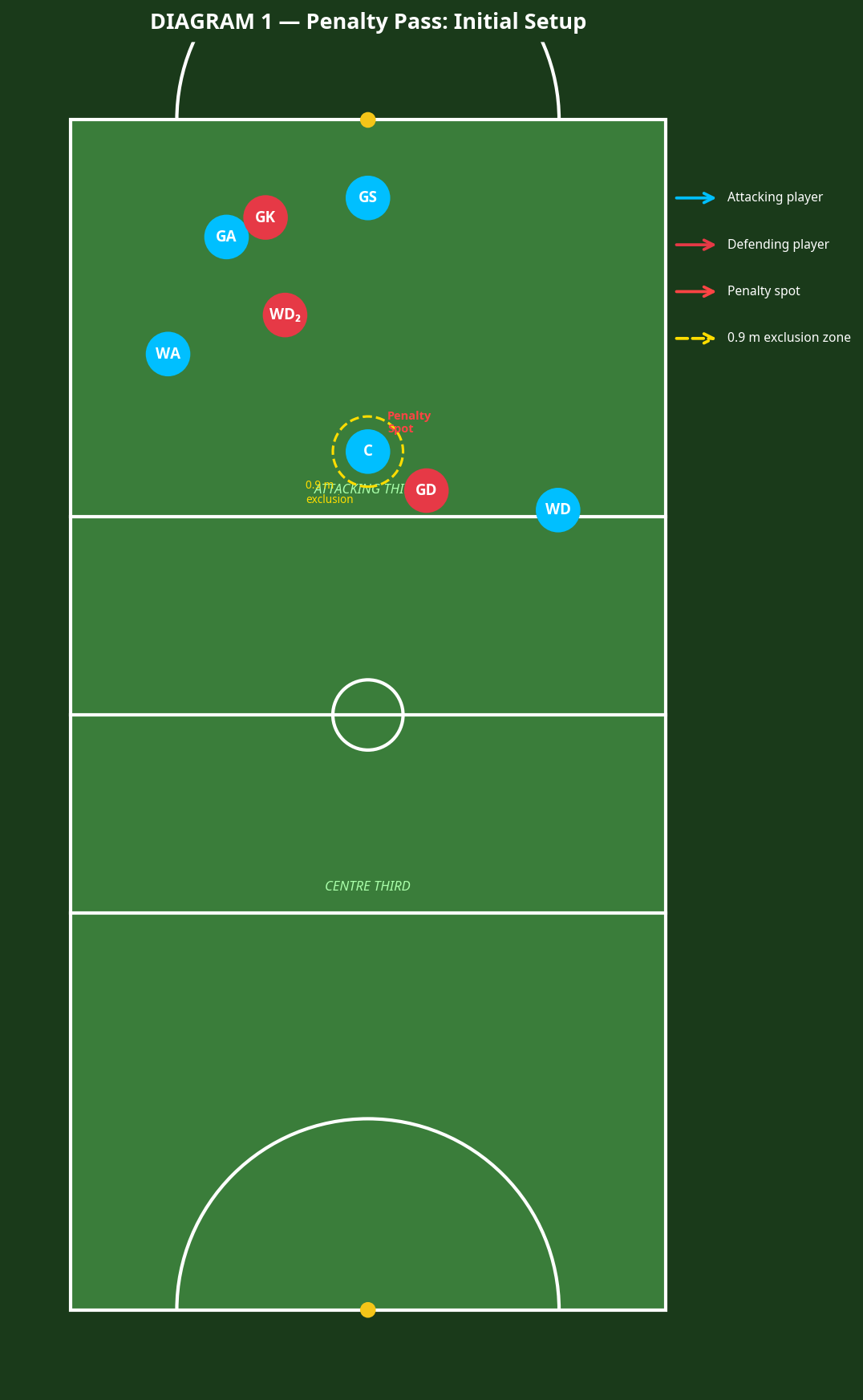 Tactical diagram 2