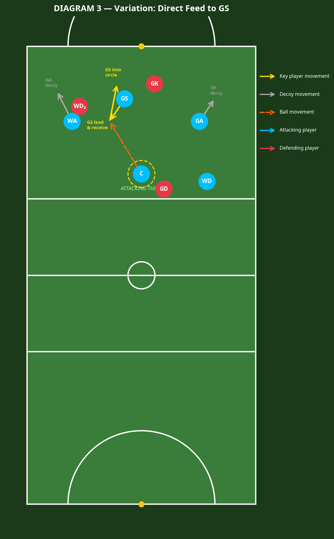 Tactical diagram