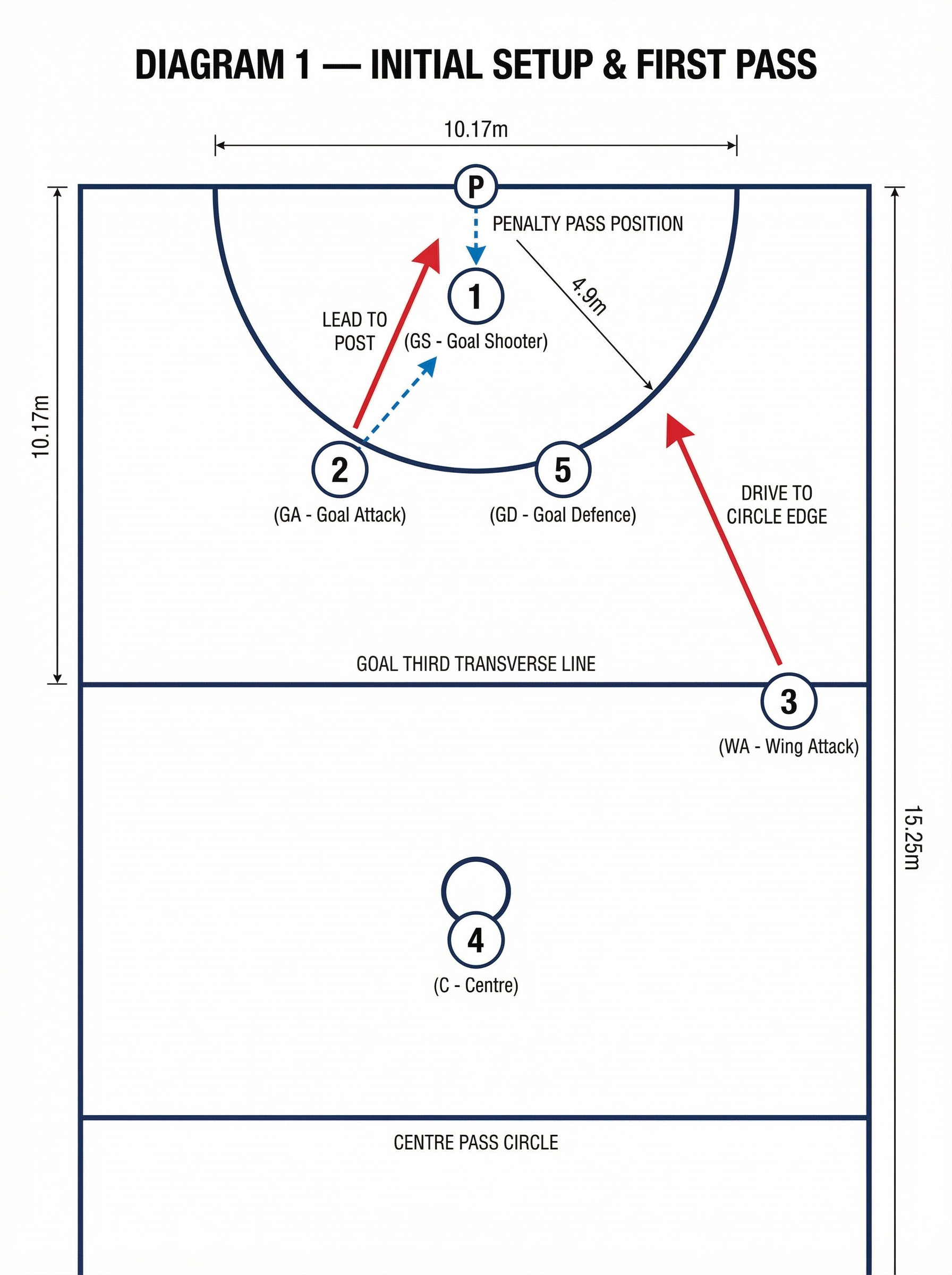 Tactical diagram