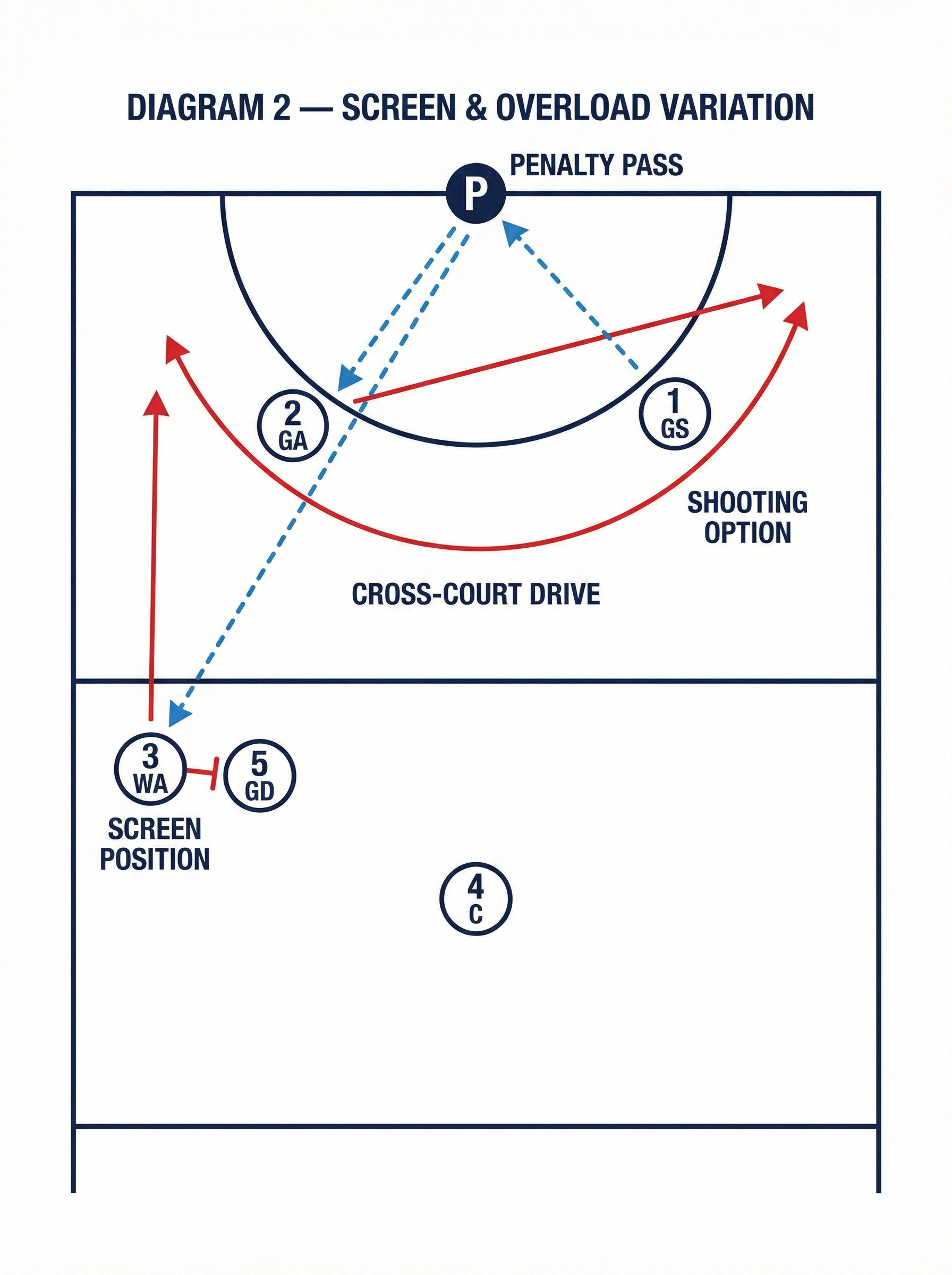 Tactical diagram