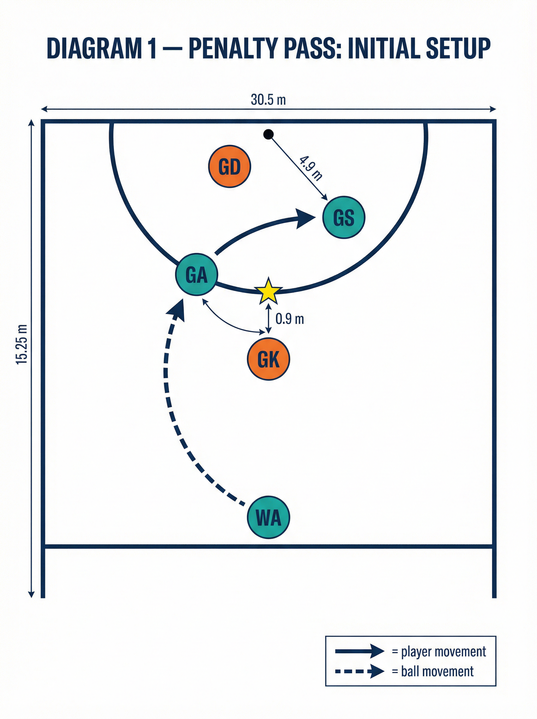 Tactical diagram