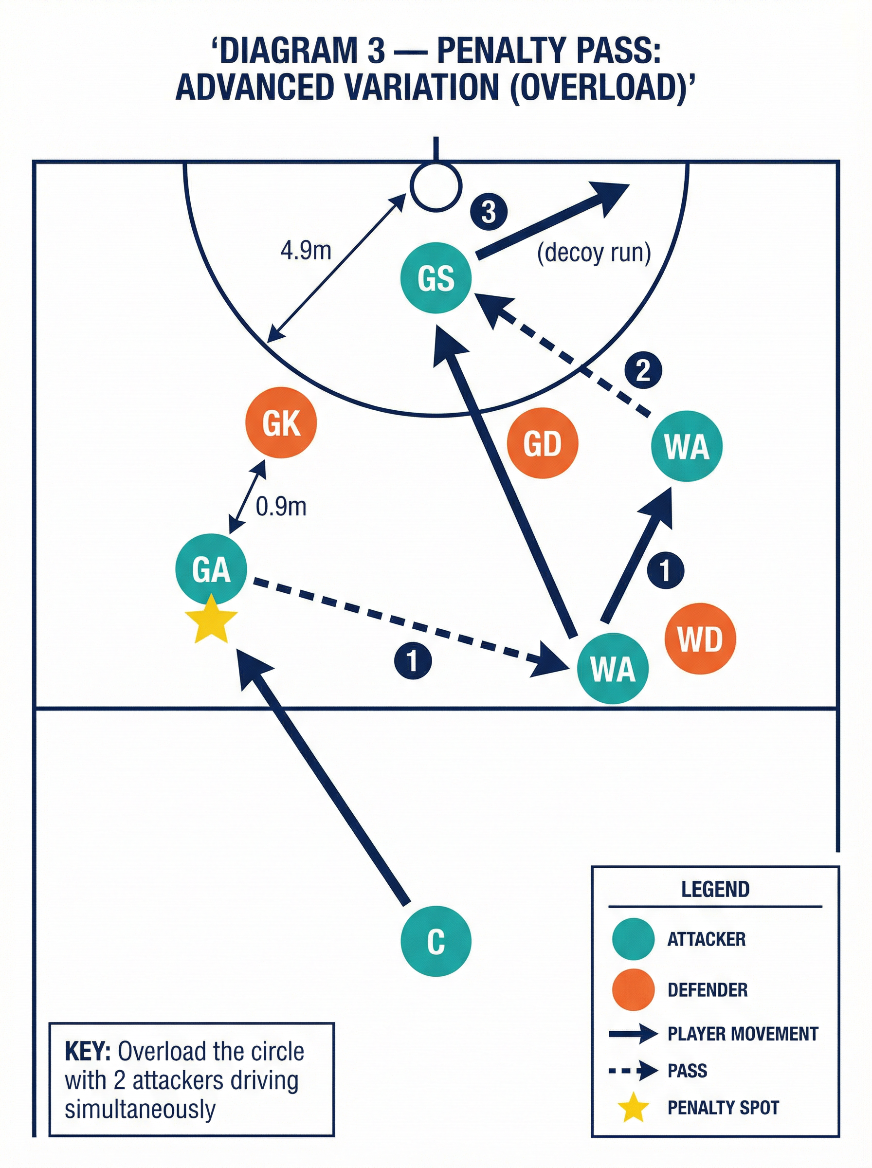 Tactical diagram