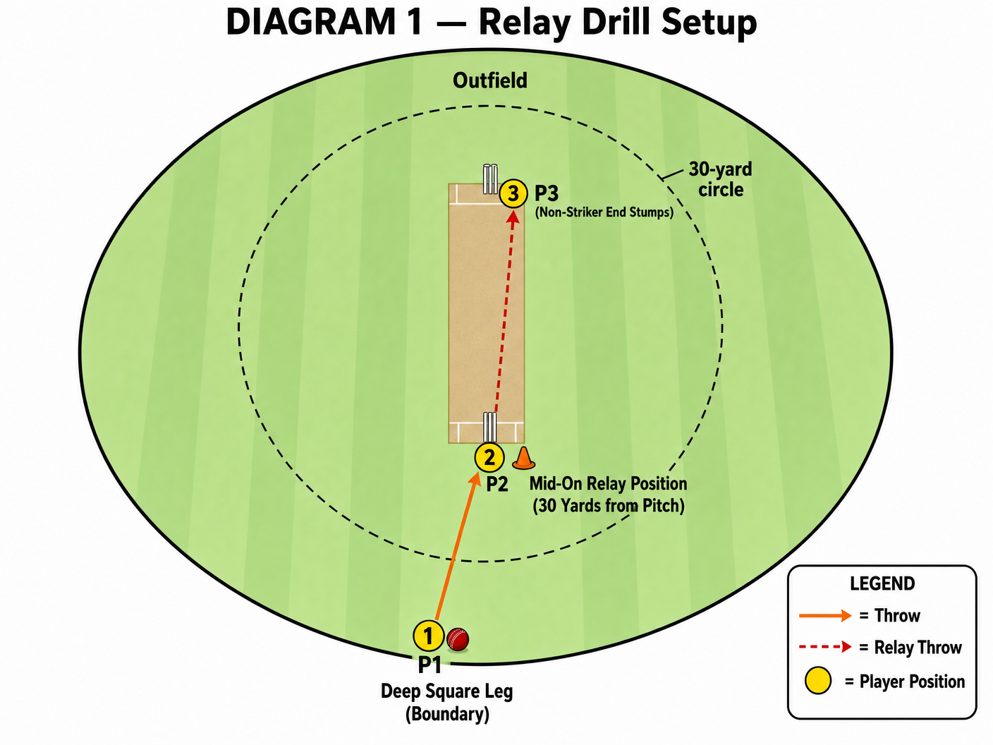 Tactical diagram