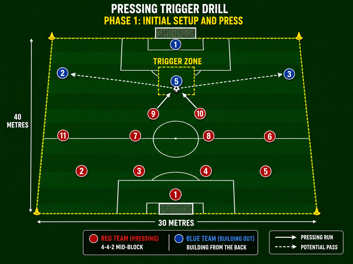 Tactical diagram 2