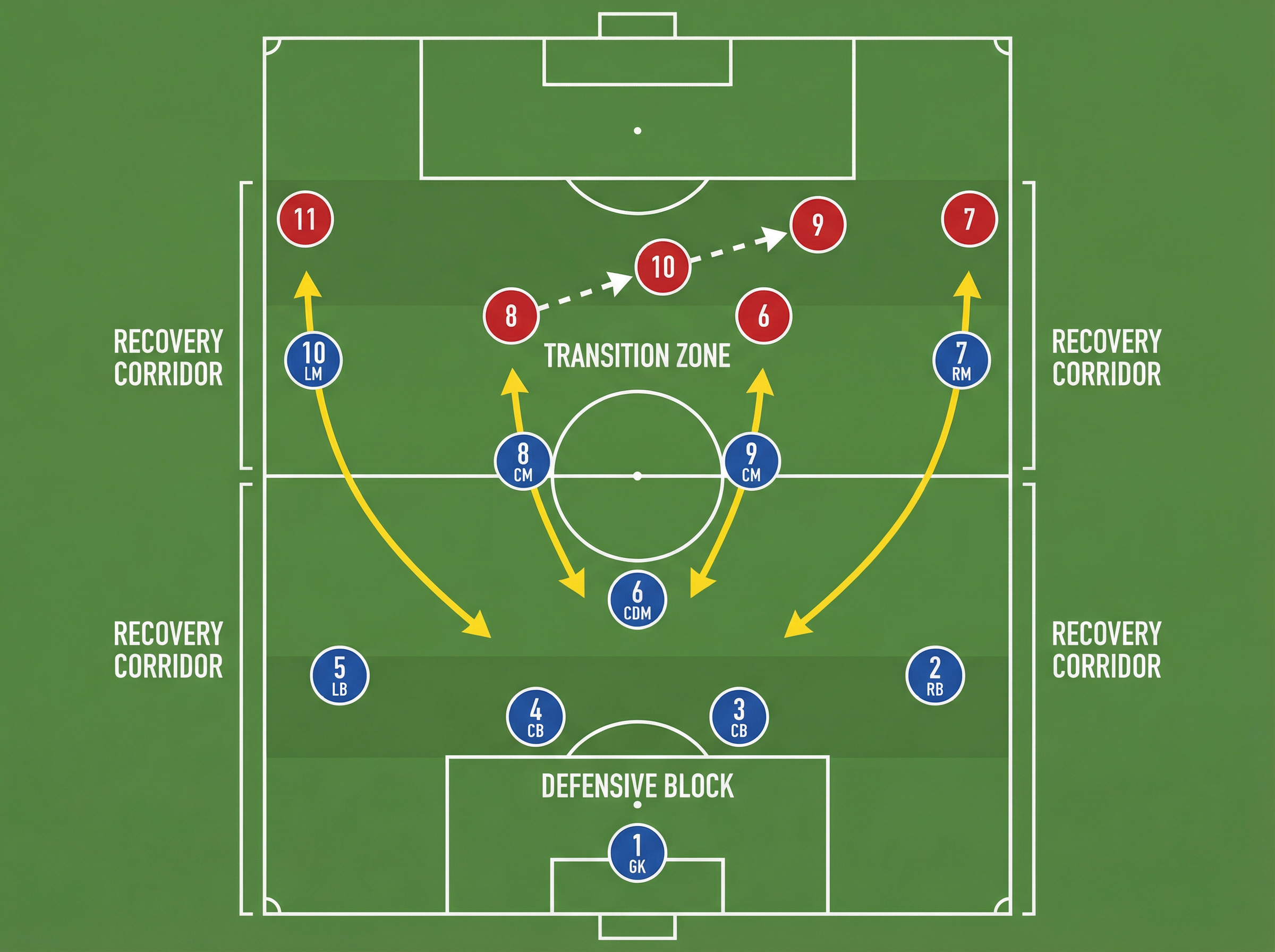 Tactical diagram 2