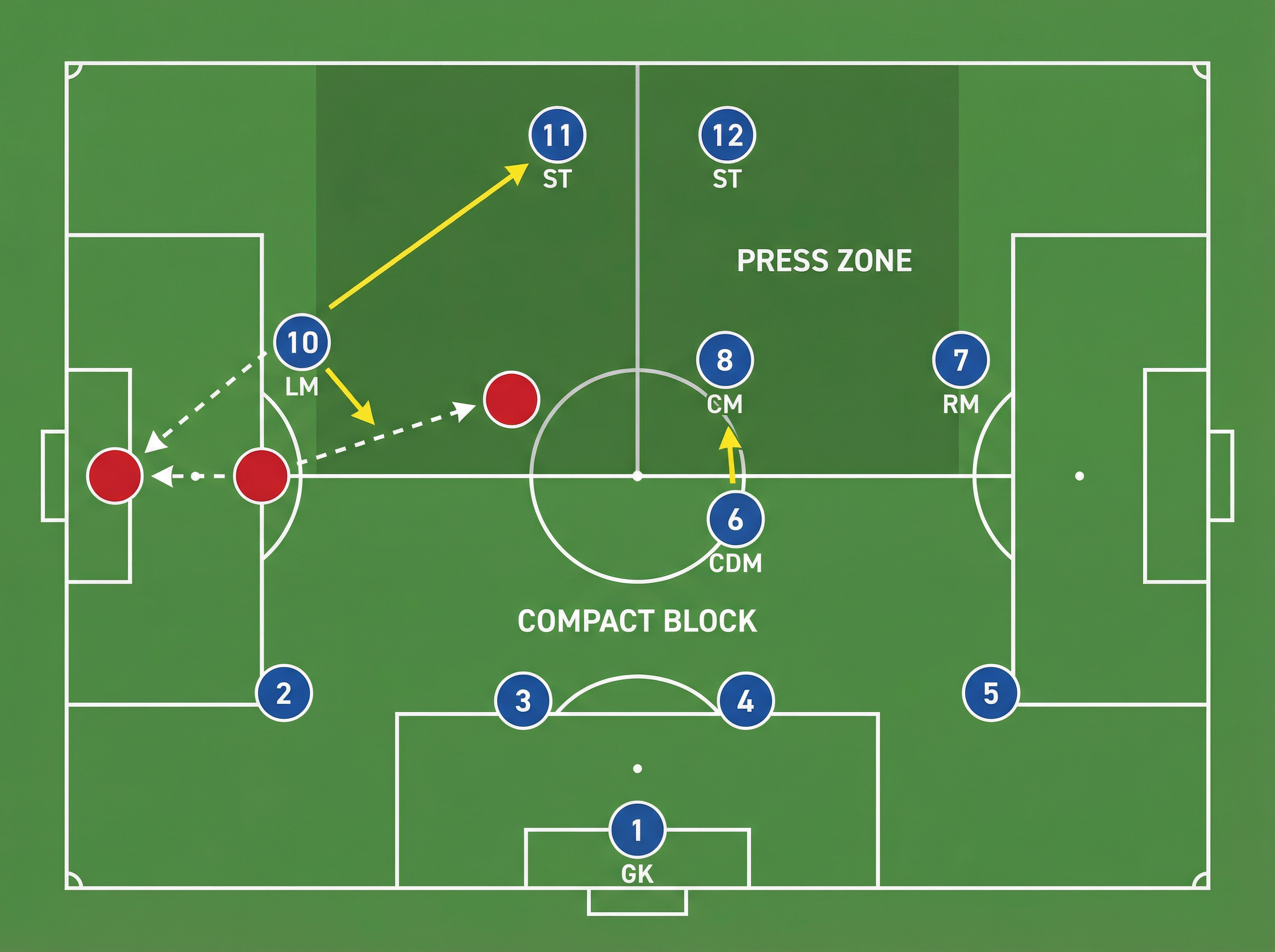 Tactical diagram